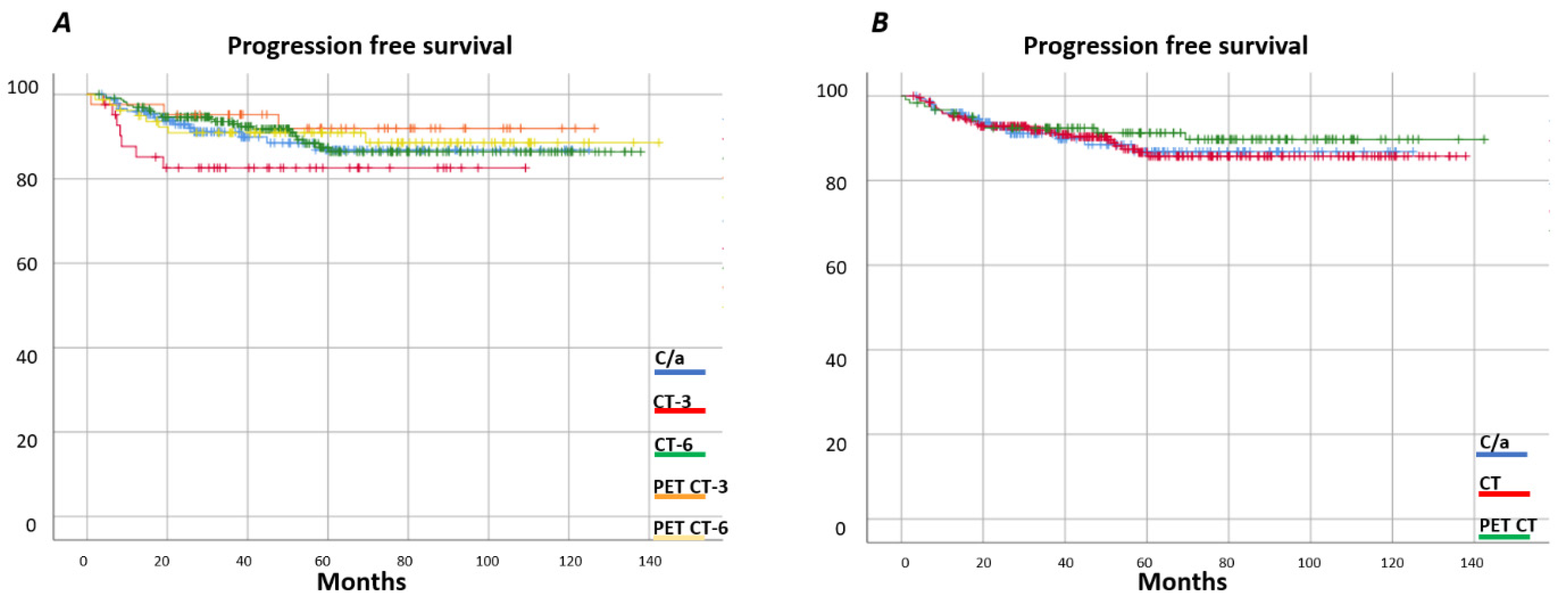 Cancers 13 02412 g003