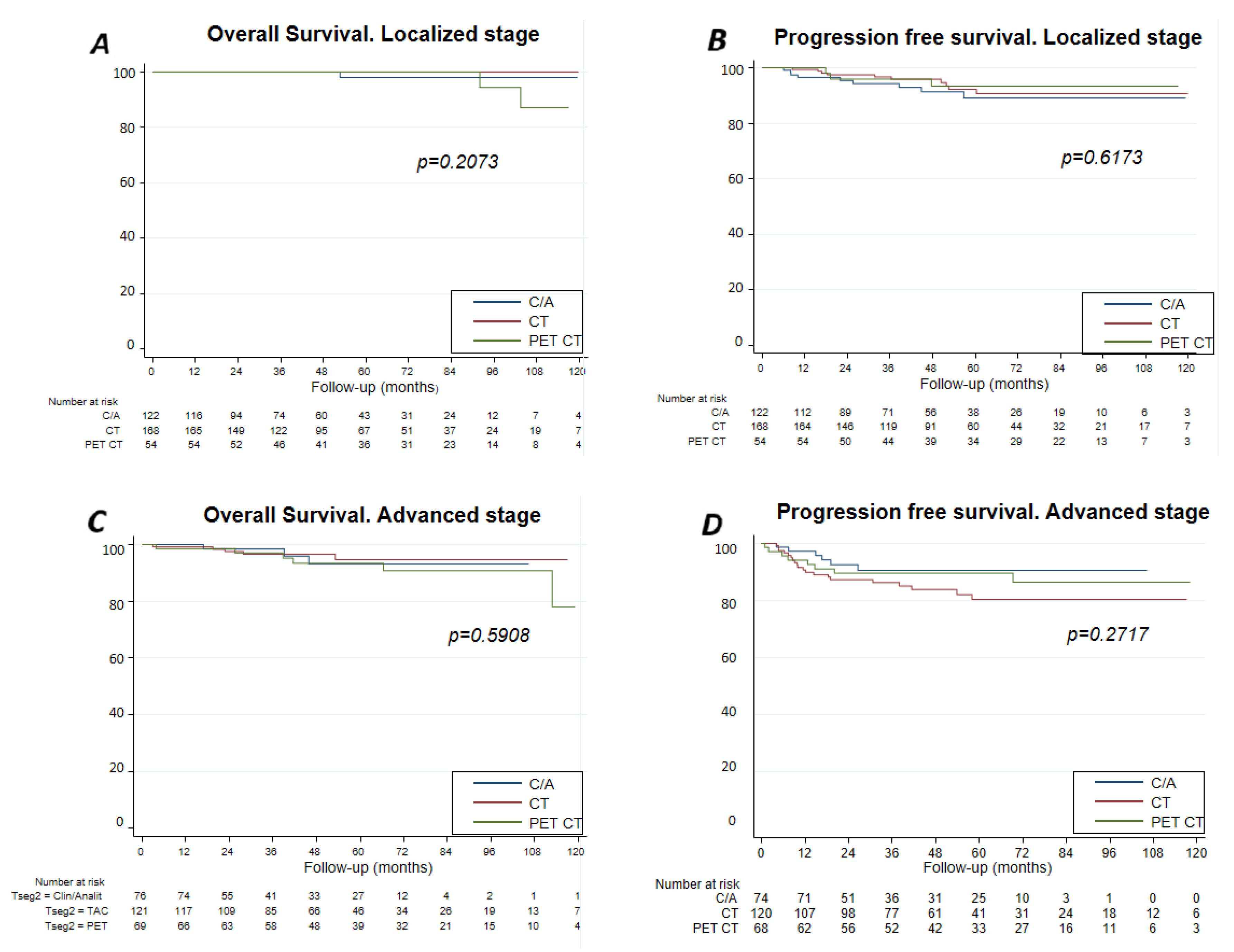 Cancers 13 02412 g004