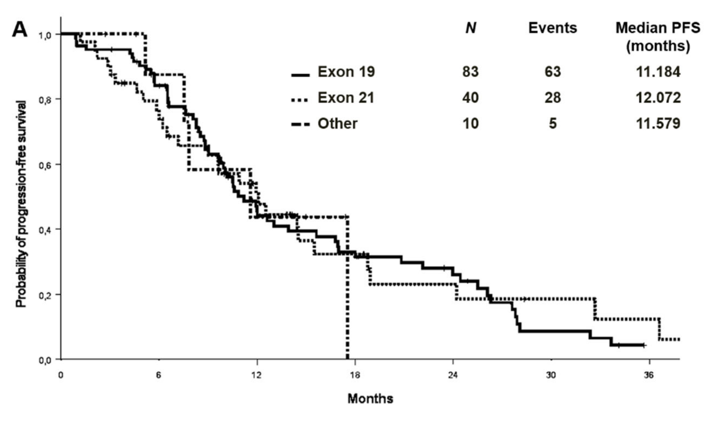 Cancers 13 02425 g003a