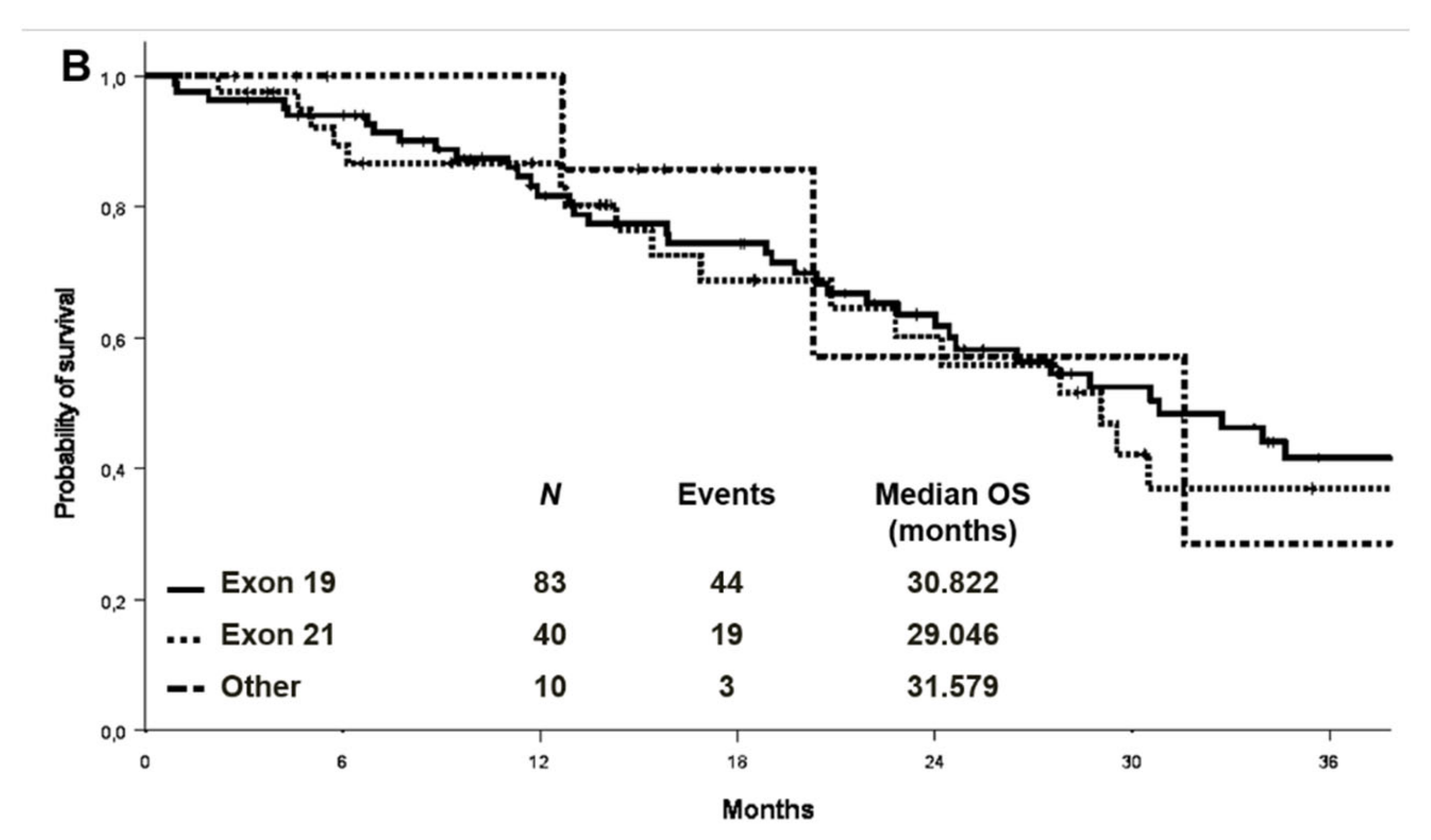 Cancers 13 02425 g003b