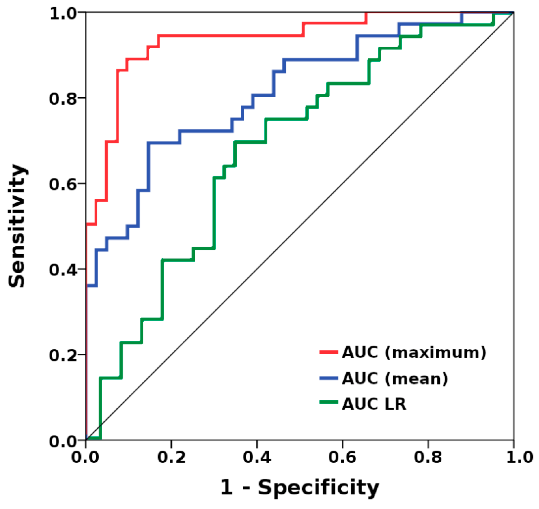 Cancers 13 02431 g001 Cancers 13 02431 g001