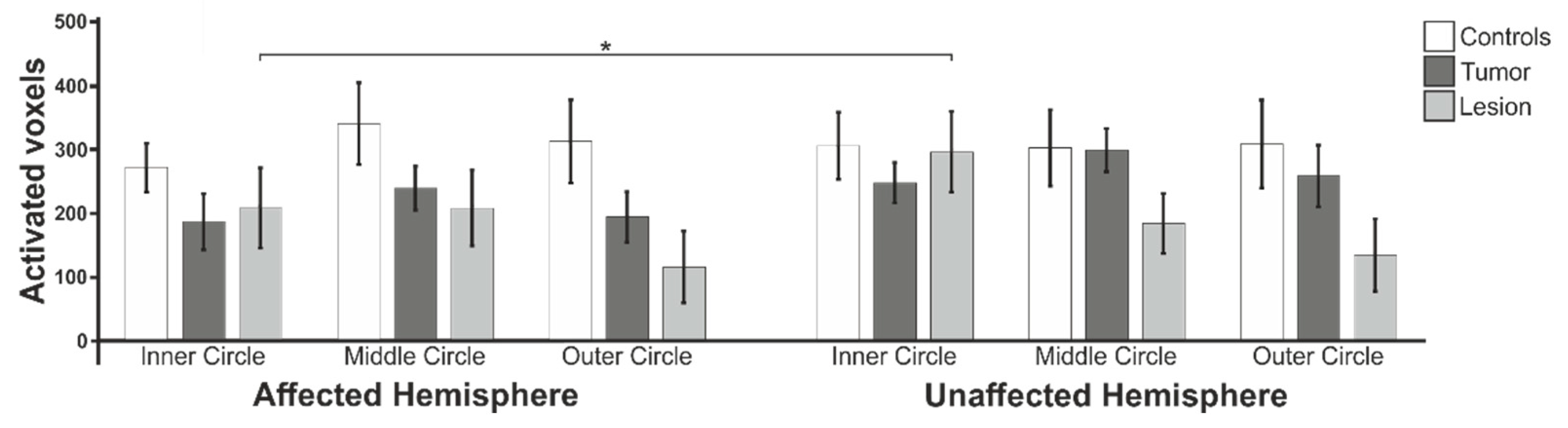 Cancers 13 02439 g007 Cancers 13 02439 g007