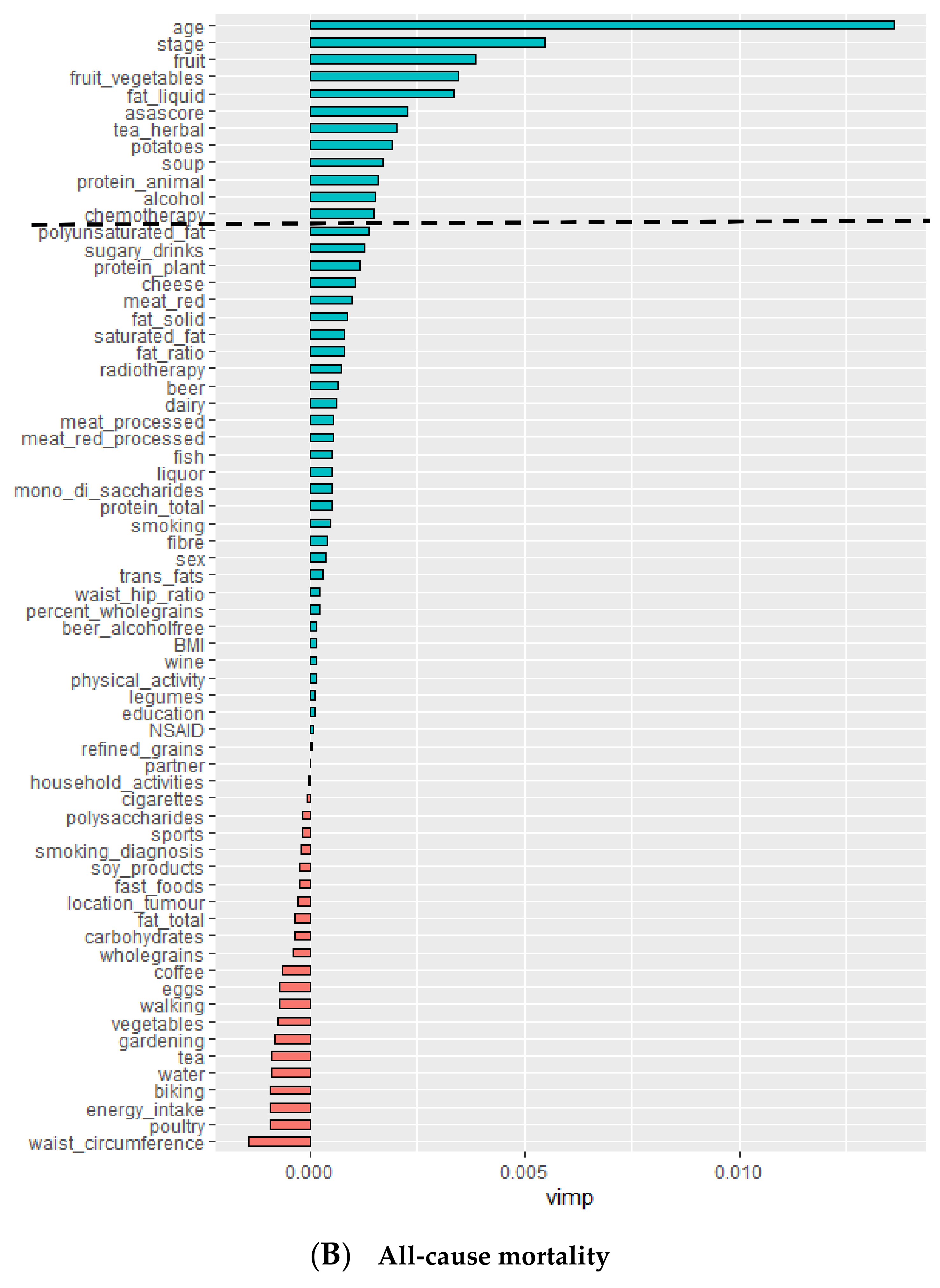 Cancers 13 02442 g002b
