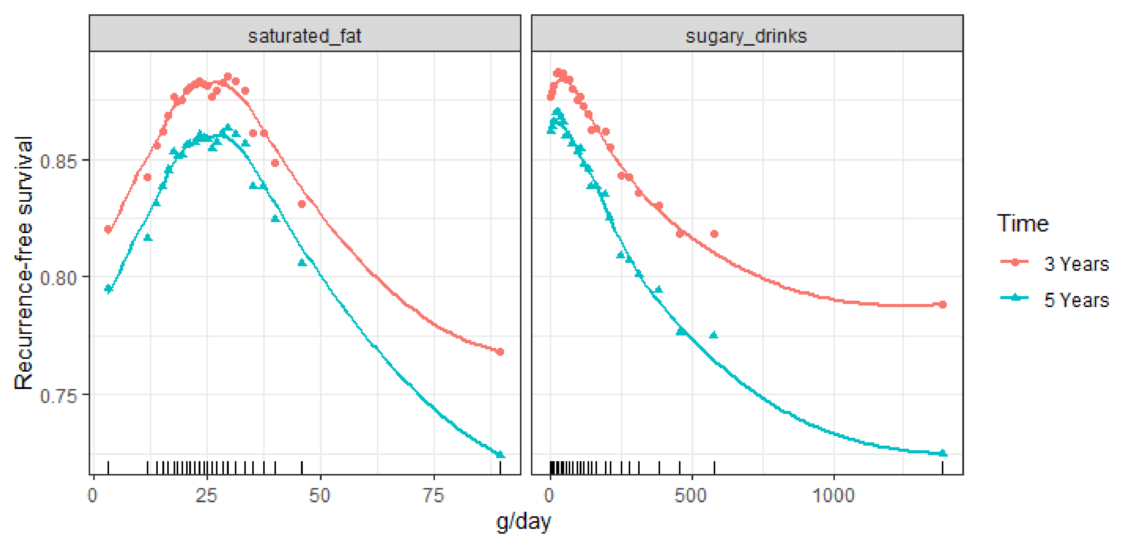 Cancers 13 02442 g003
