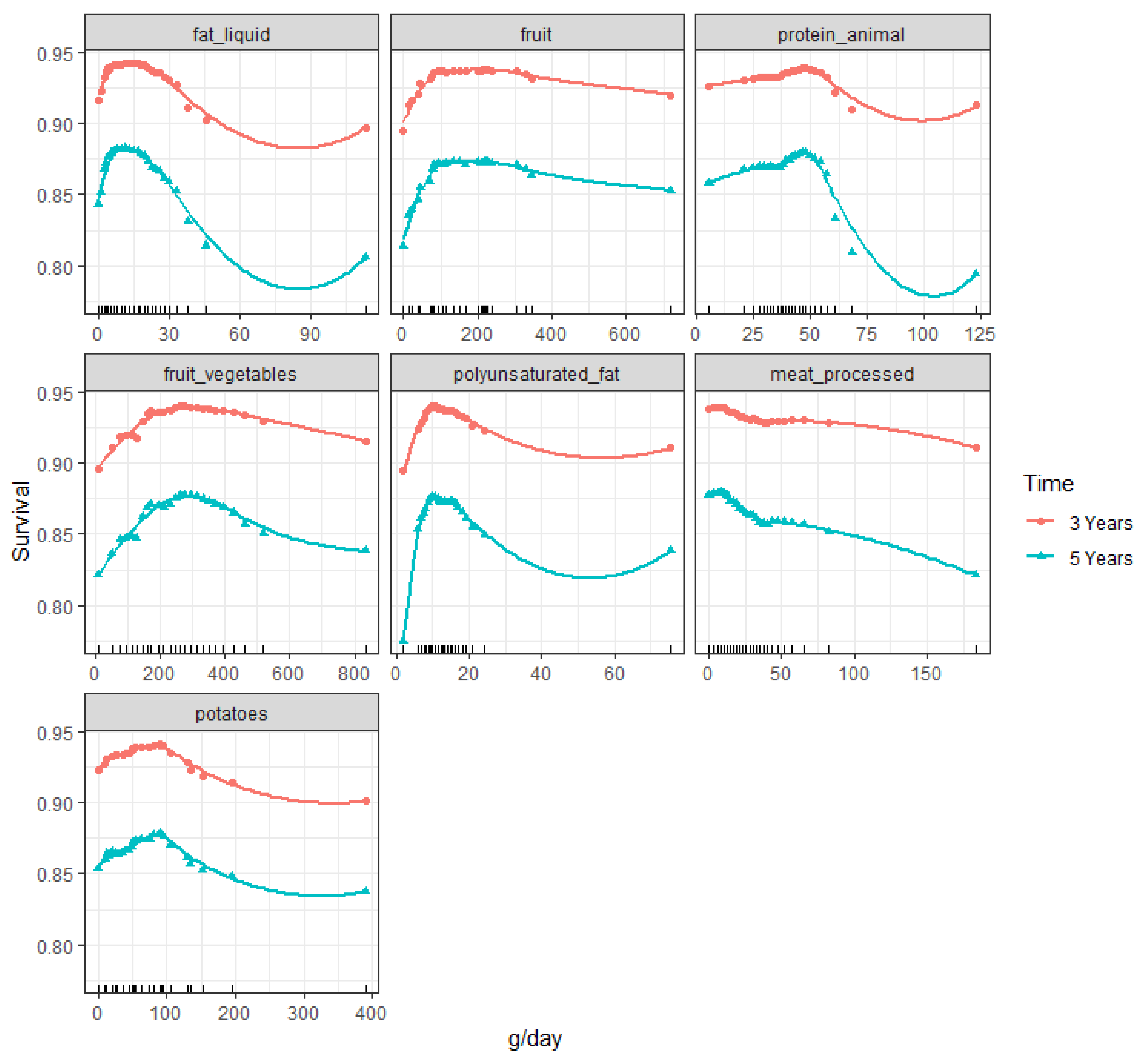 Cancers 13 02442 g004