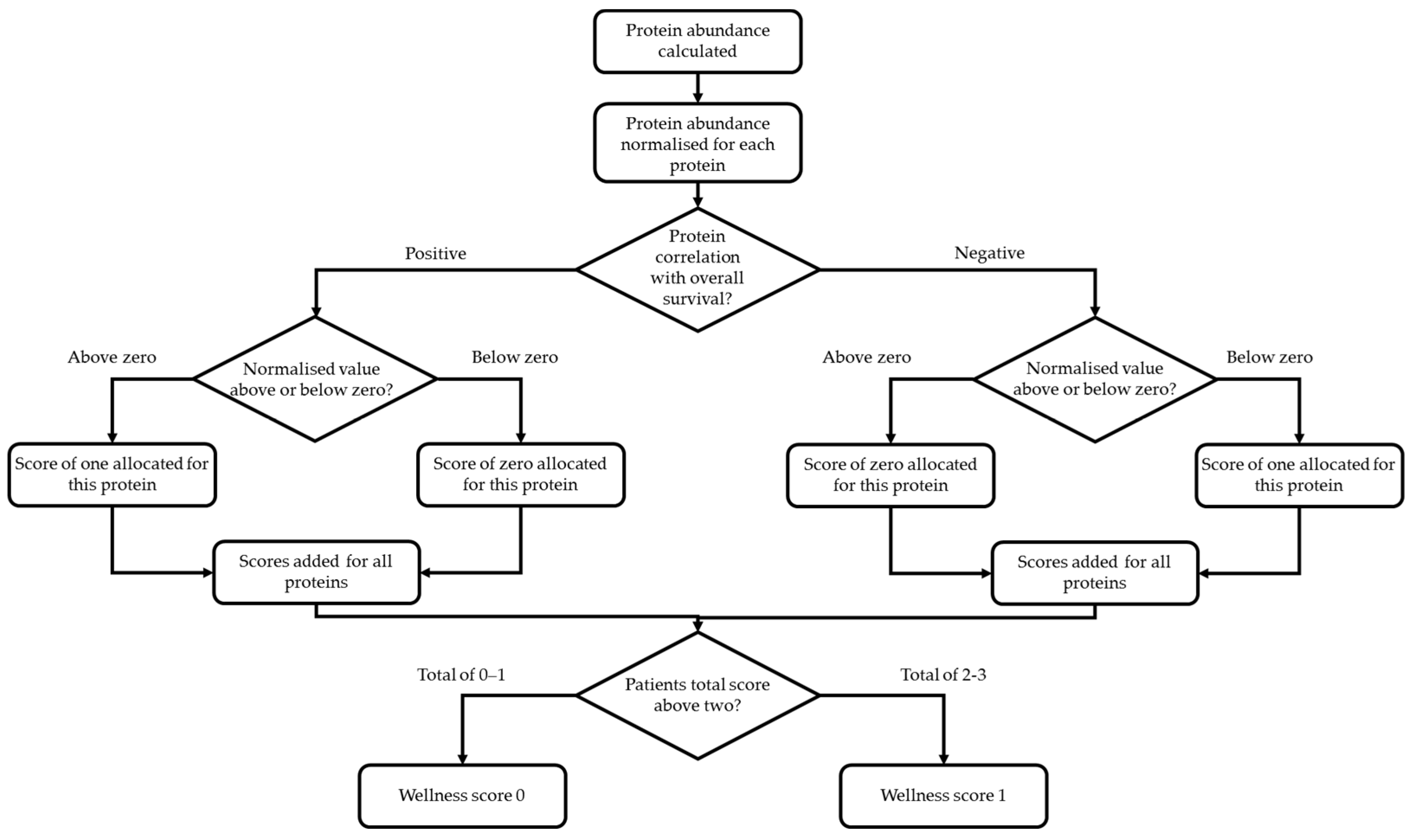 Cancers 13 02443 g002 Cancers 13 02443 g002