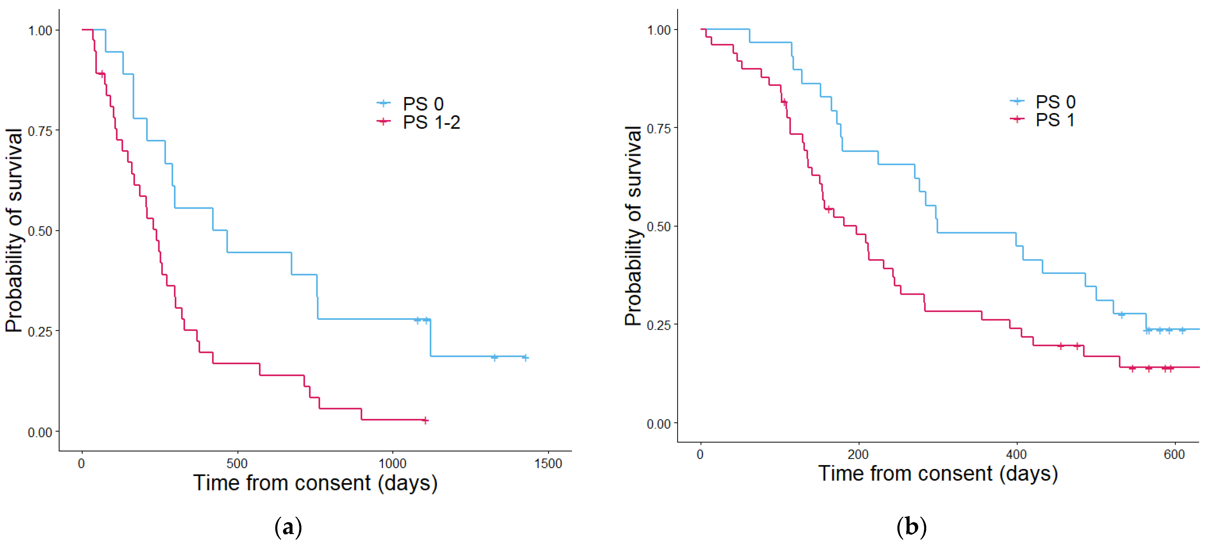 Cancers 13 02443 g005 Cancers 13 02443 g005