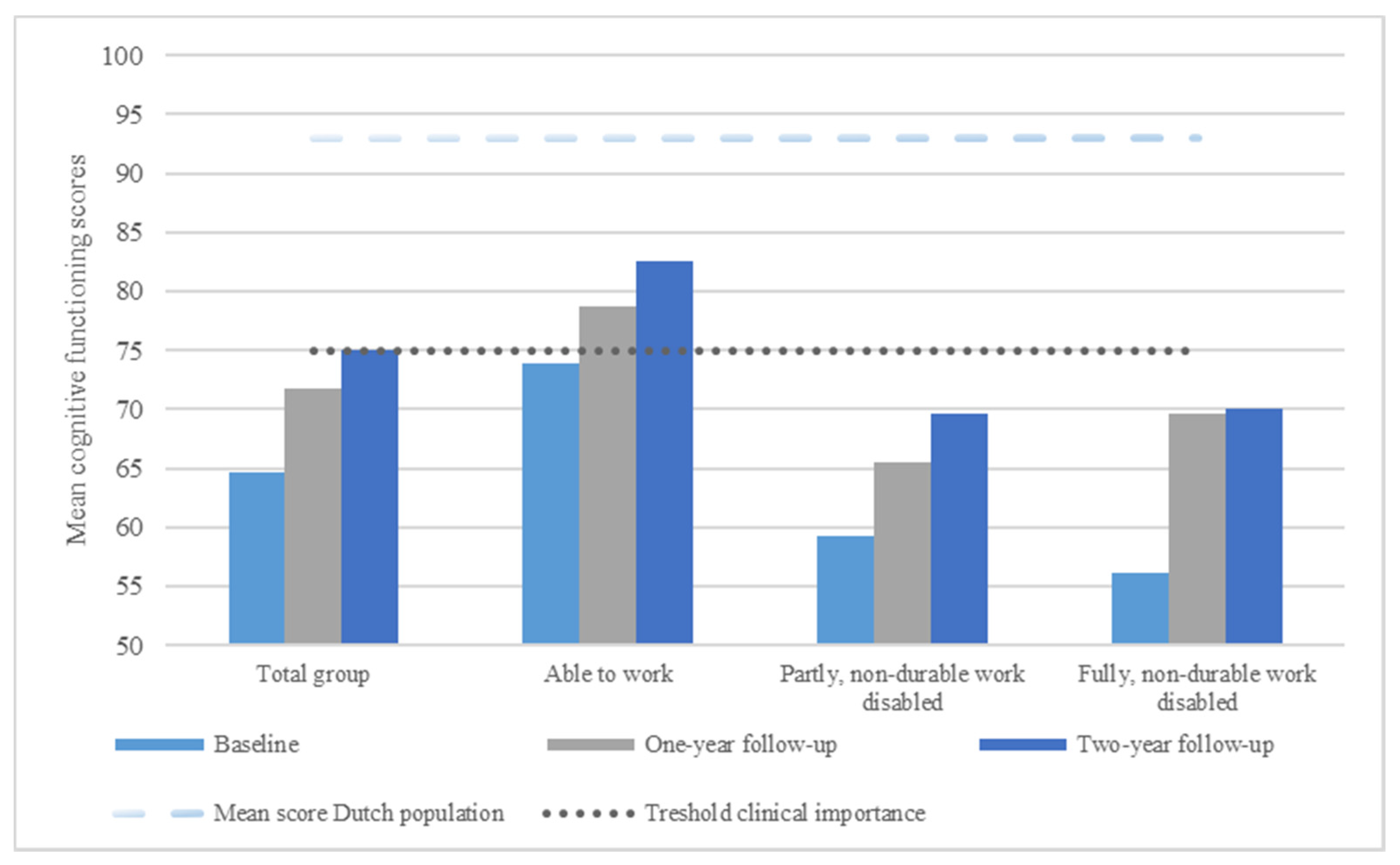 Cancers 13 02444 g001