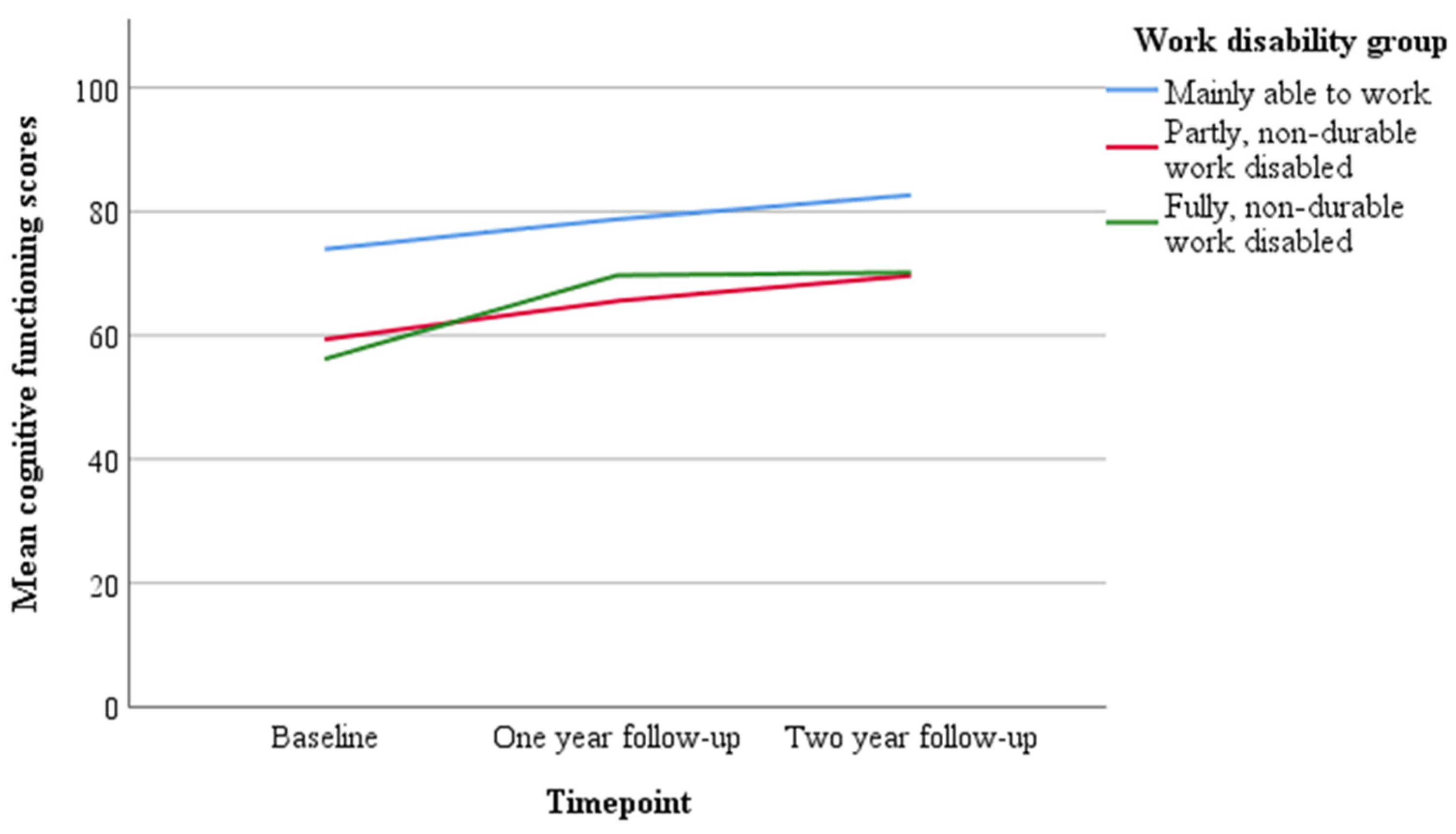 Cancers 13 02444 g002