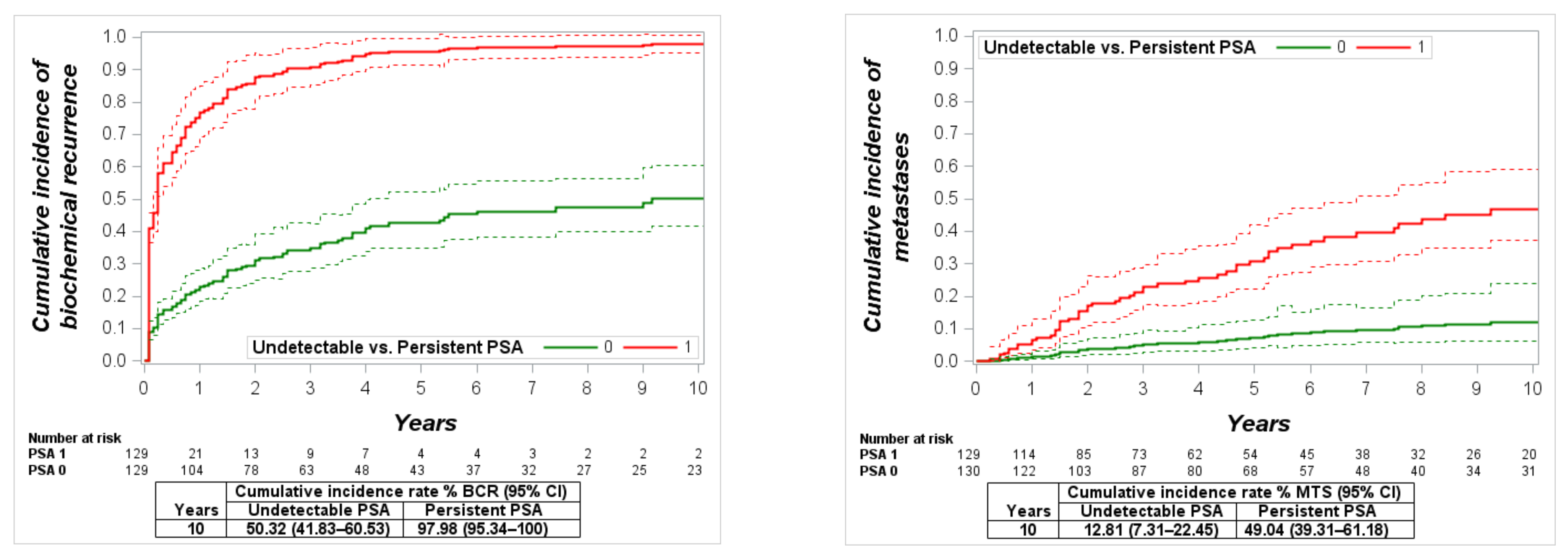 Cancers 13 02453 g005a