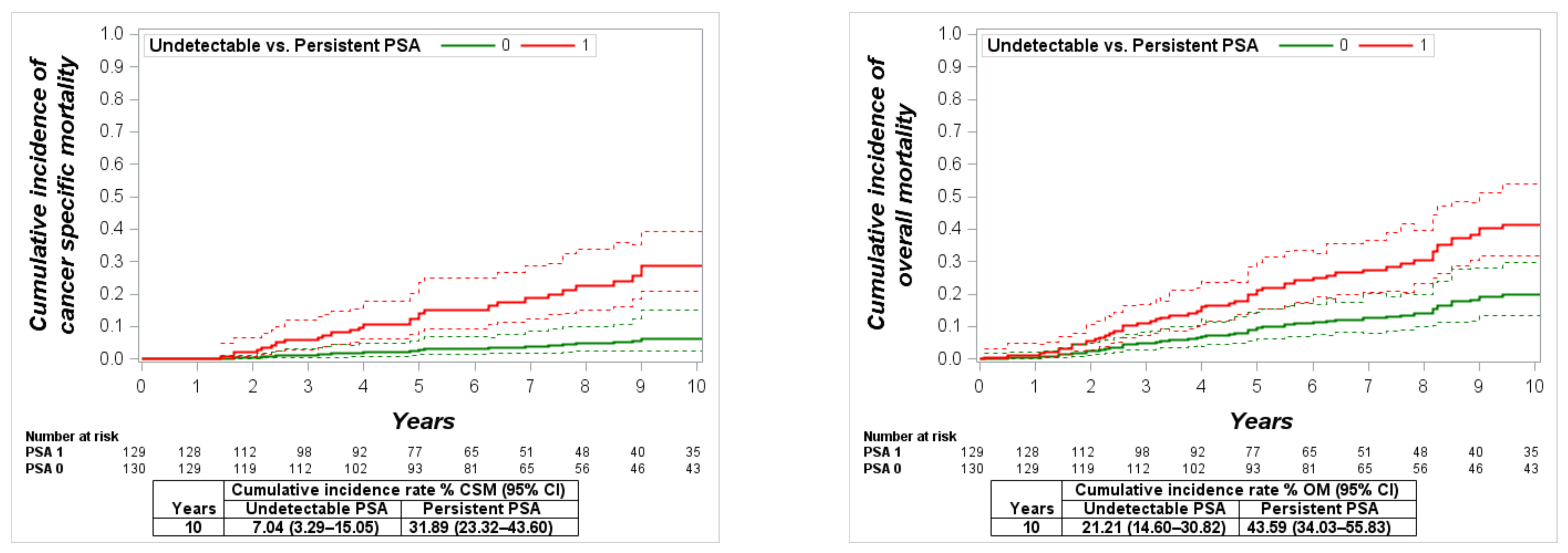 Cancers 13 02453 g005b