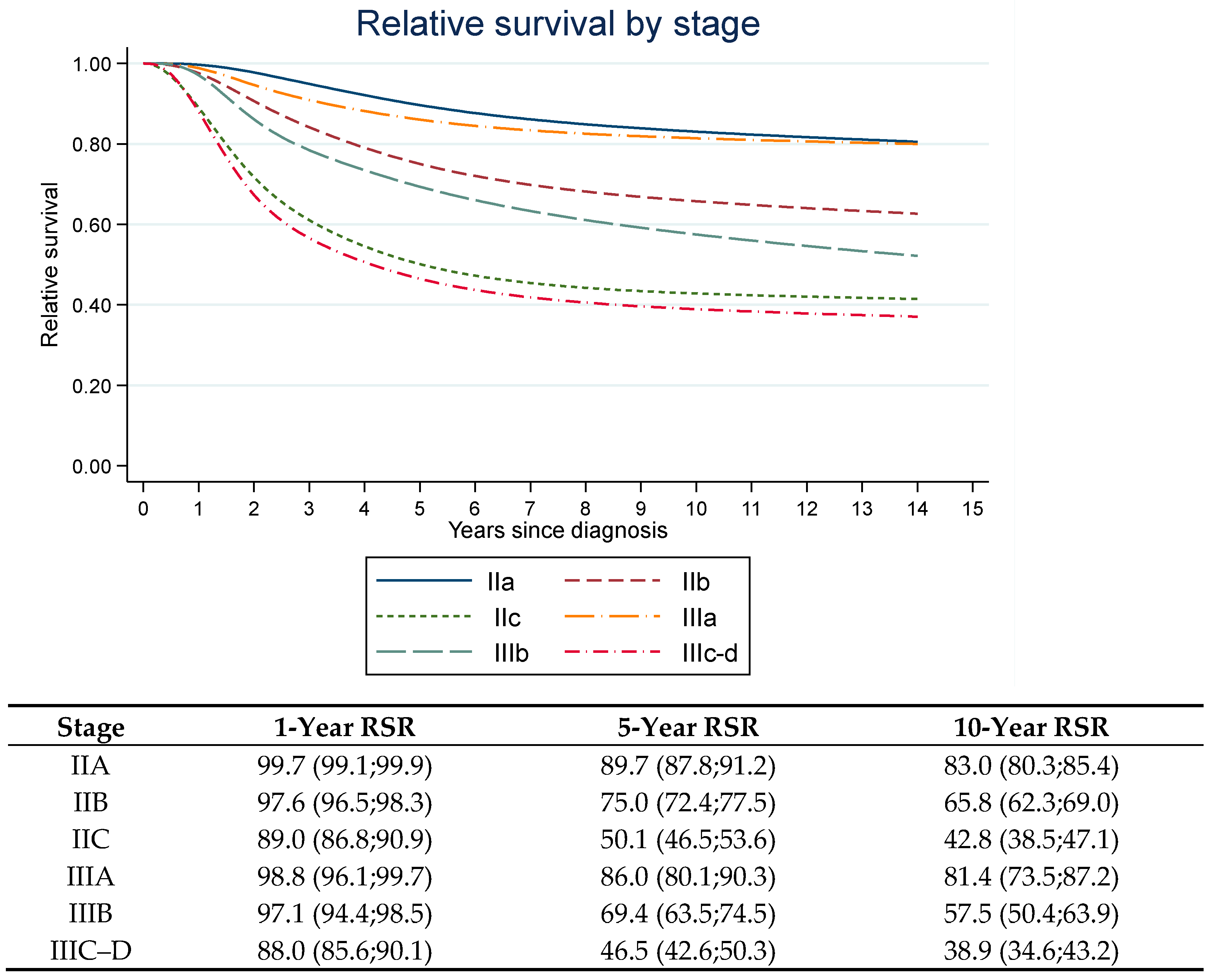 Cancers 13 02456 g001 Cancers 13 02456 g001