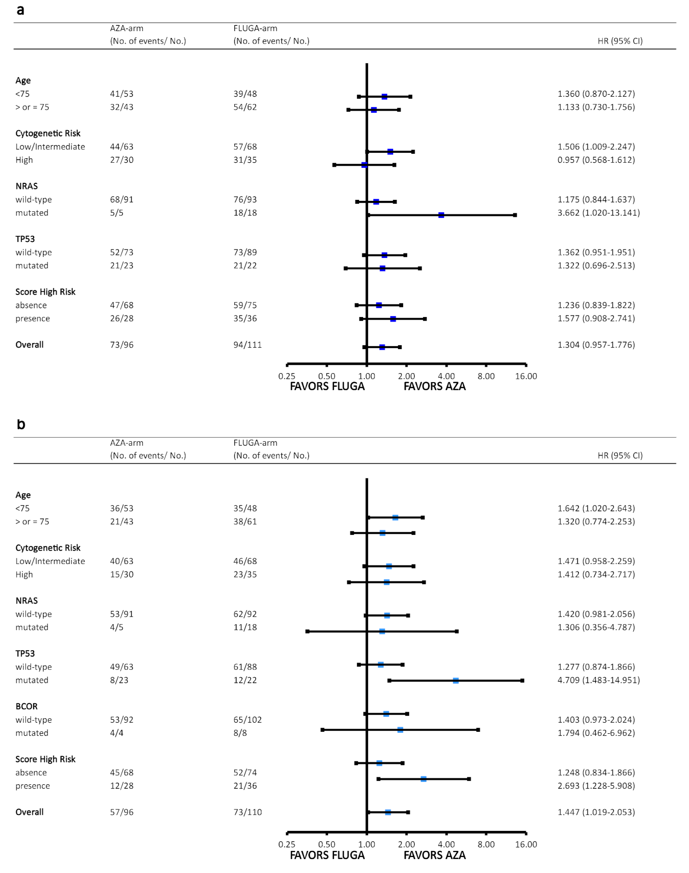 Cancers 13 02458 g003