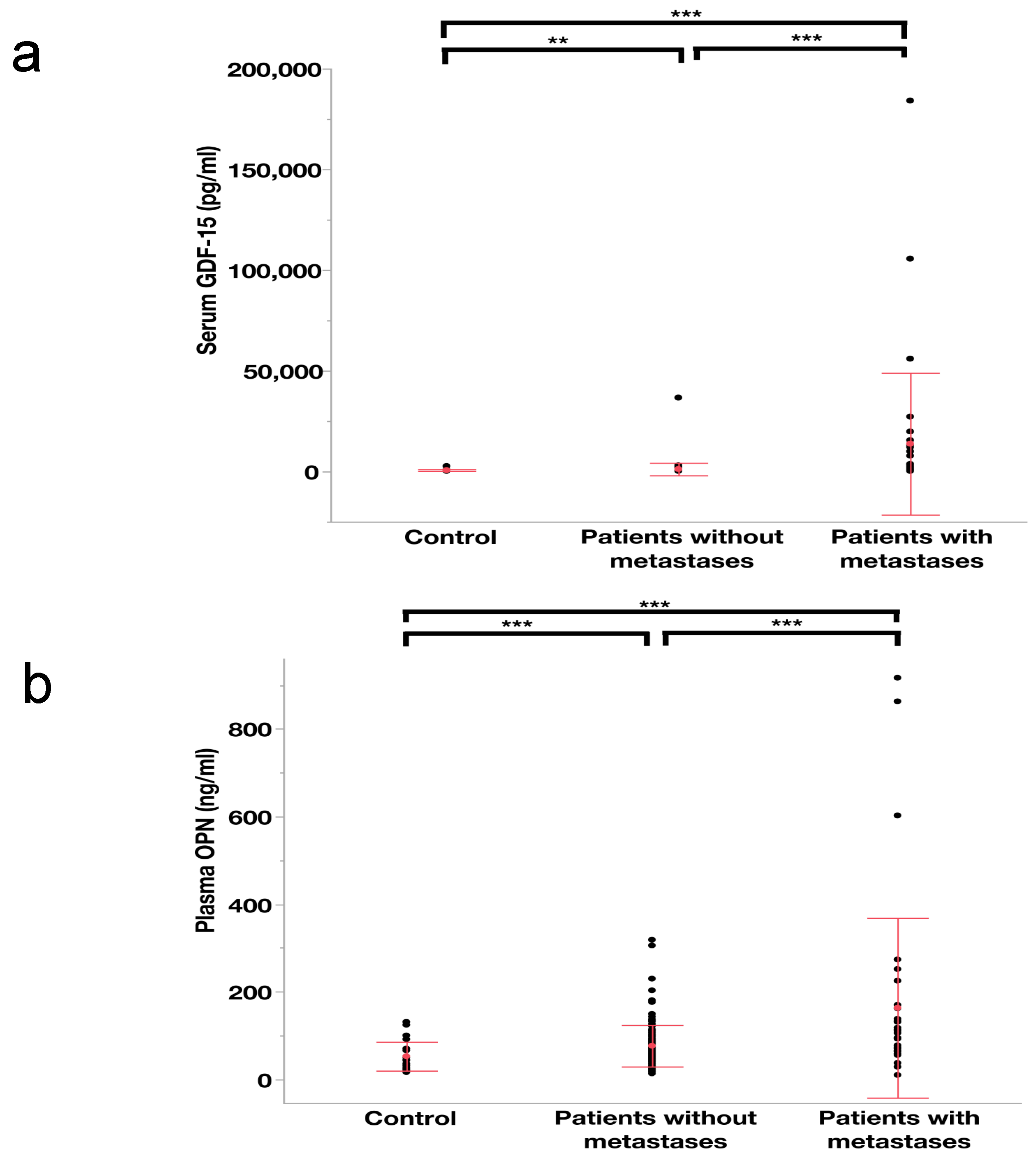 Cancers Free Full Text Evaluation Of A Three Marker Panel For The Detection Of Uveal Melanoma Metastases A Single Center Retrospective Analysis Html
