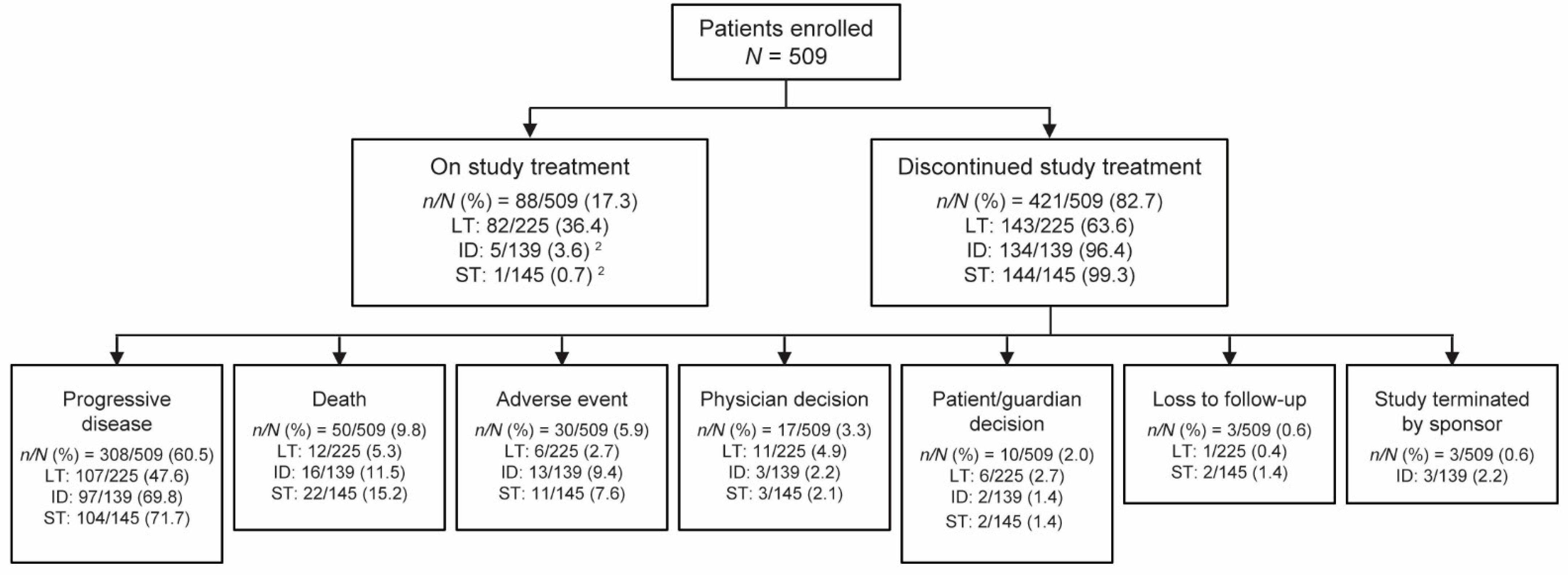 Cancers 13 02466 g001 Cancers 13 02466 g001