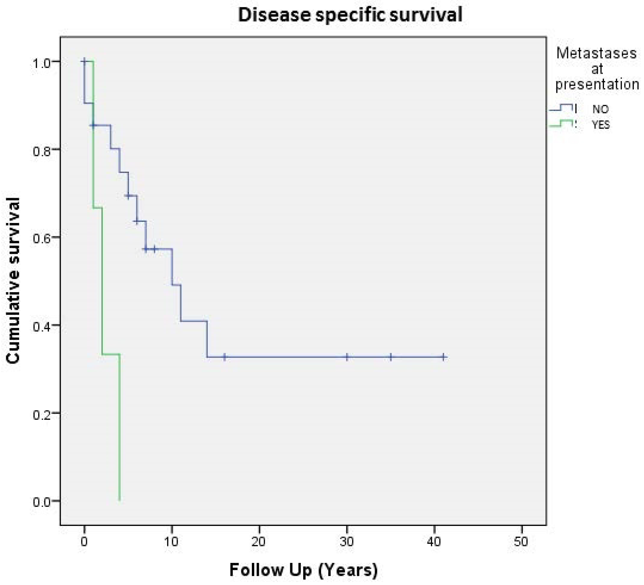 Cancers 13 02470 g003