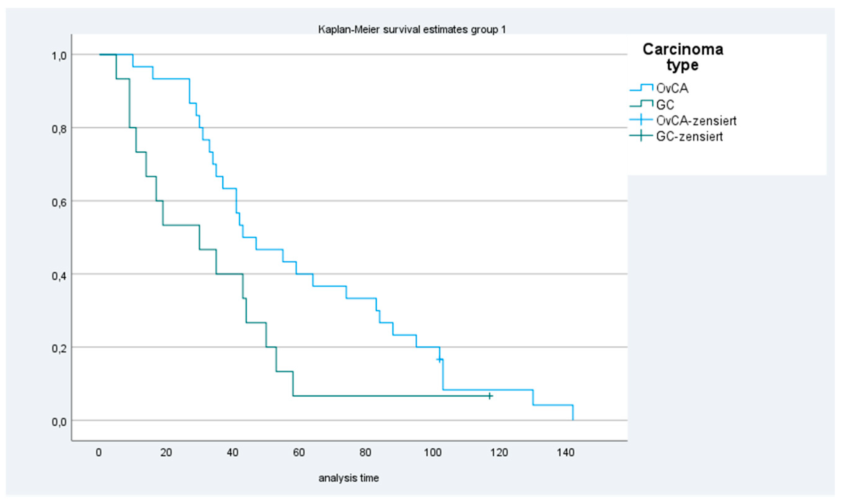 Cancers 13 02471 g002 Cancers 13 02471 g002