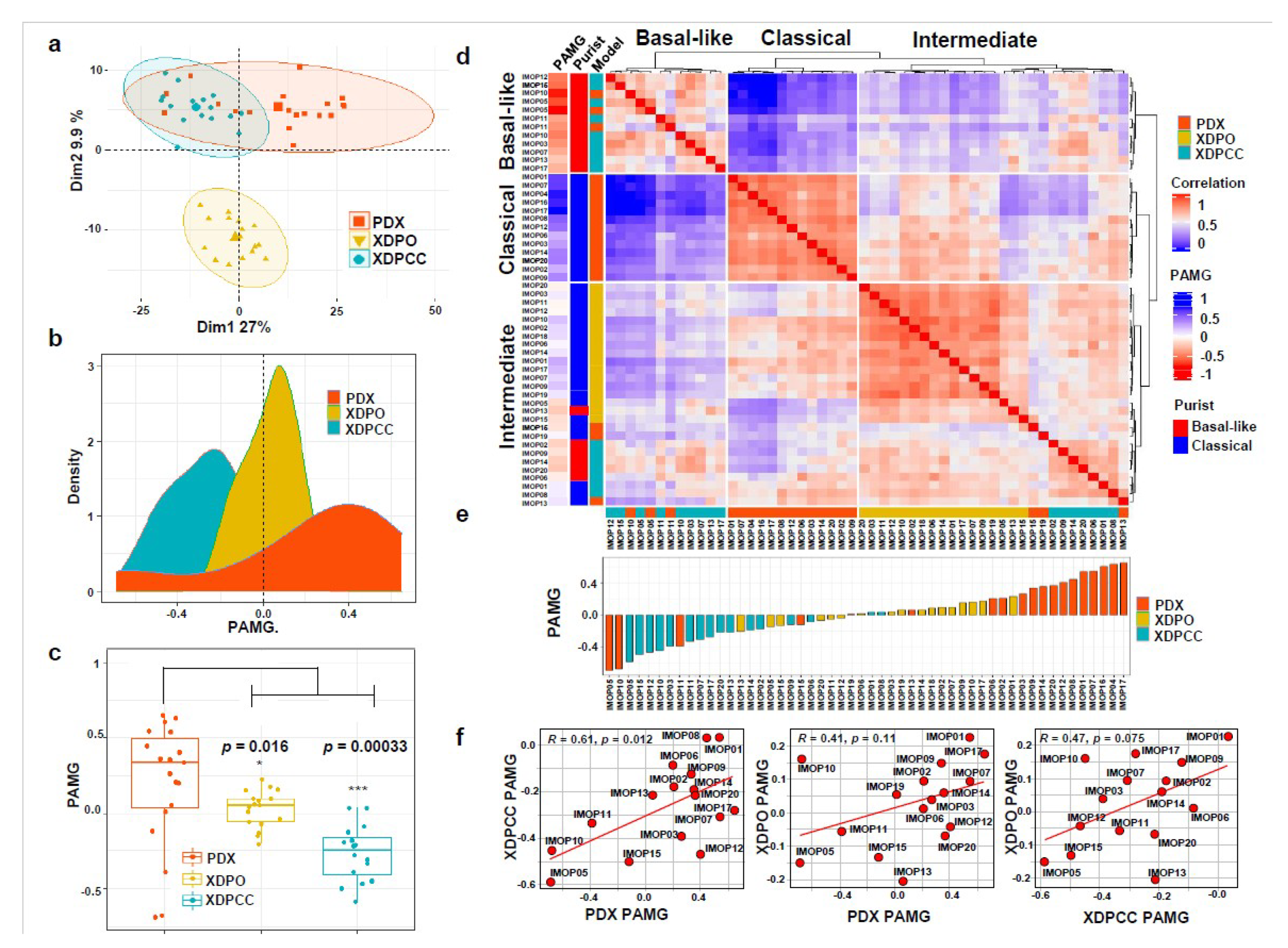 Cancers 13 02473 g002 Cancers 13 02473 g002