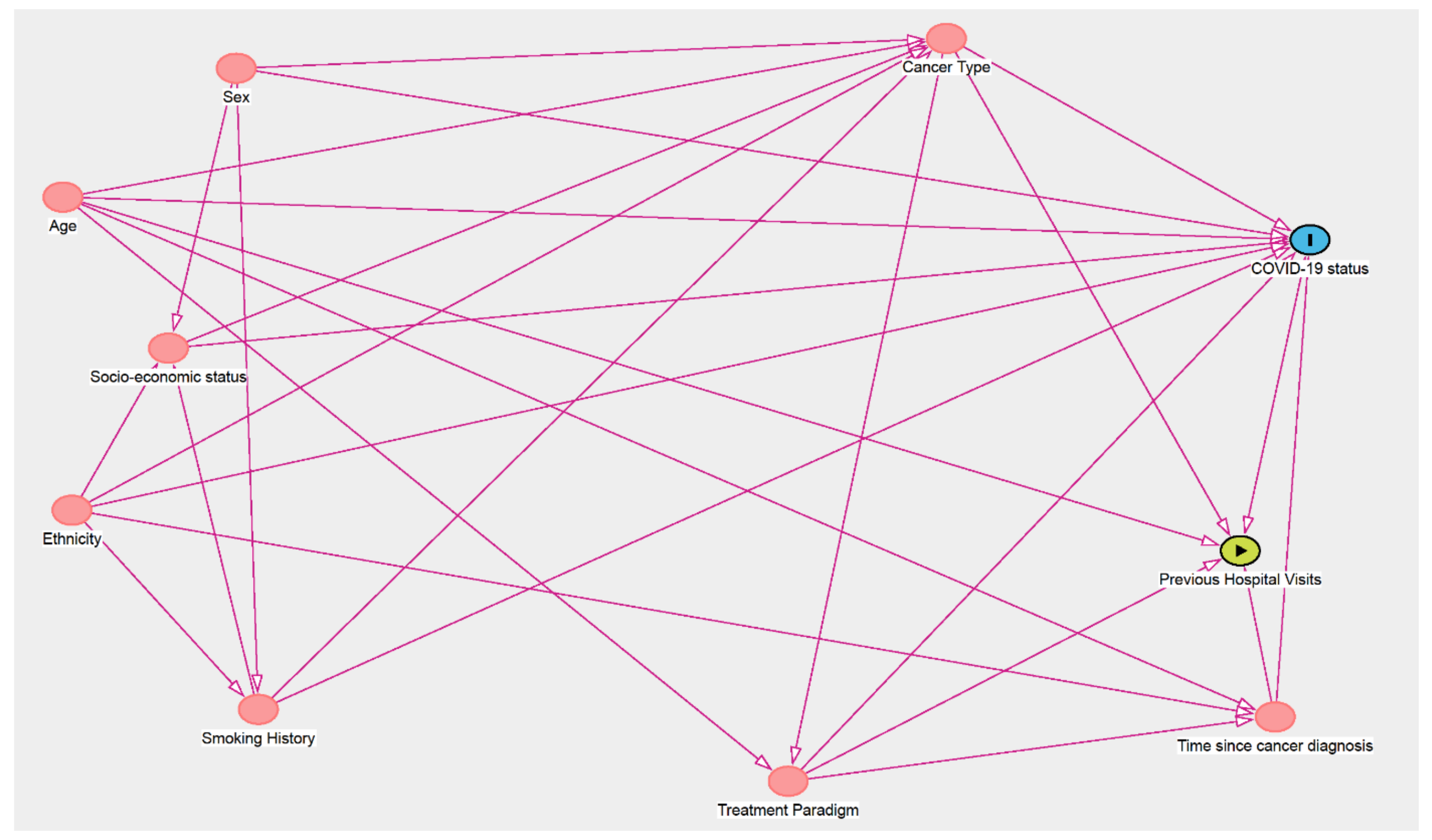 Cancers 13 02479 g0a1 Cancers 13 02479 g0a1