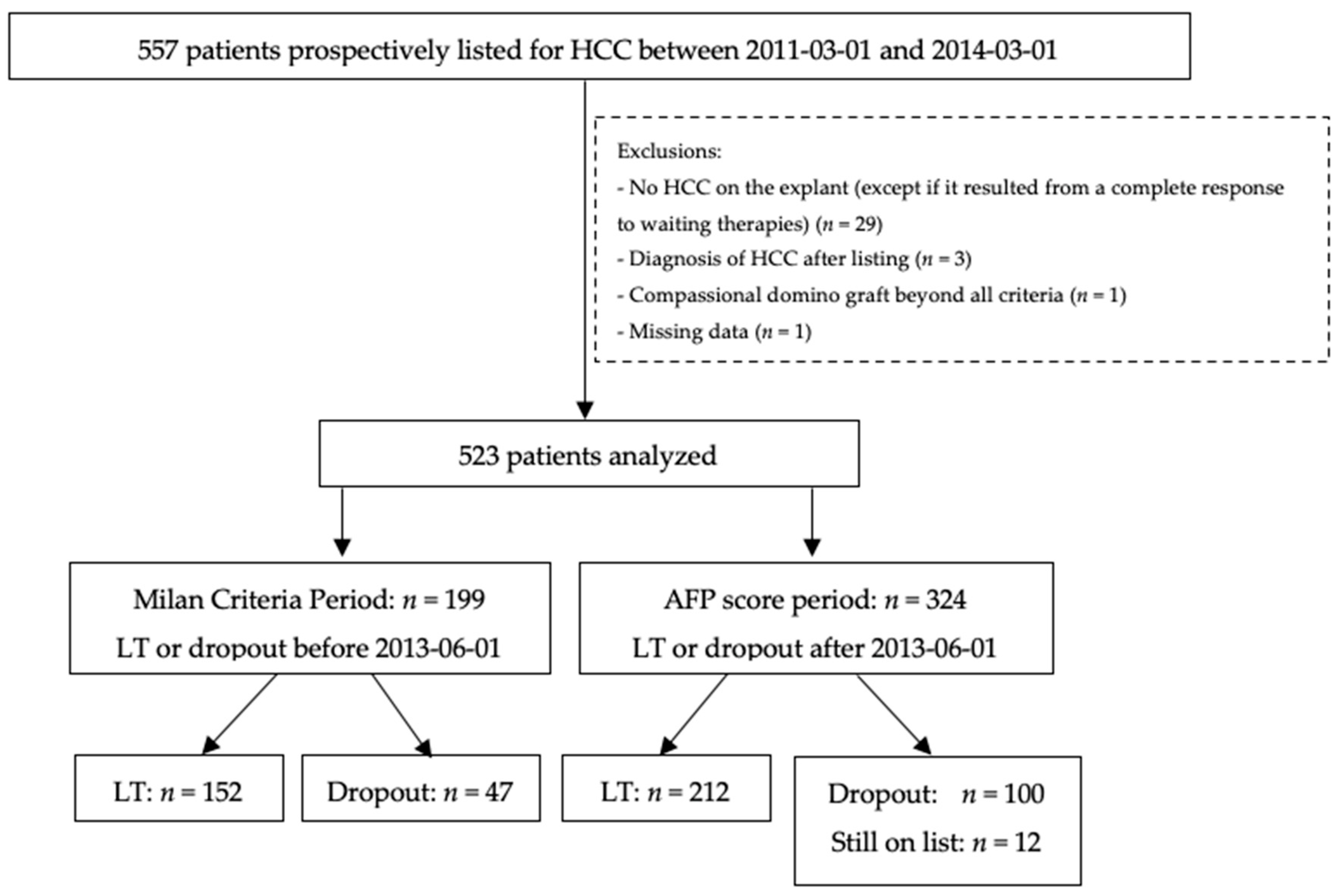 Cancers 13 02480 g001 Cancers 13 02480 g001