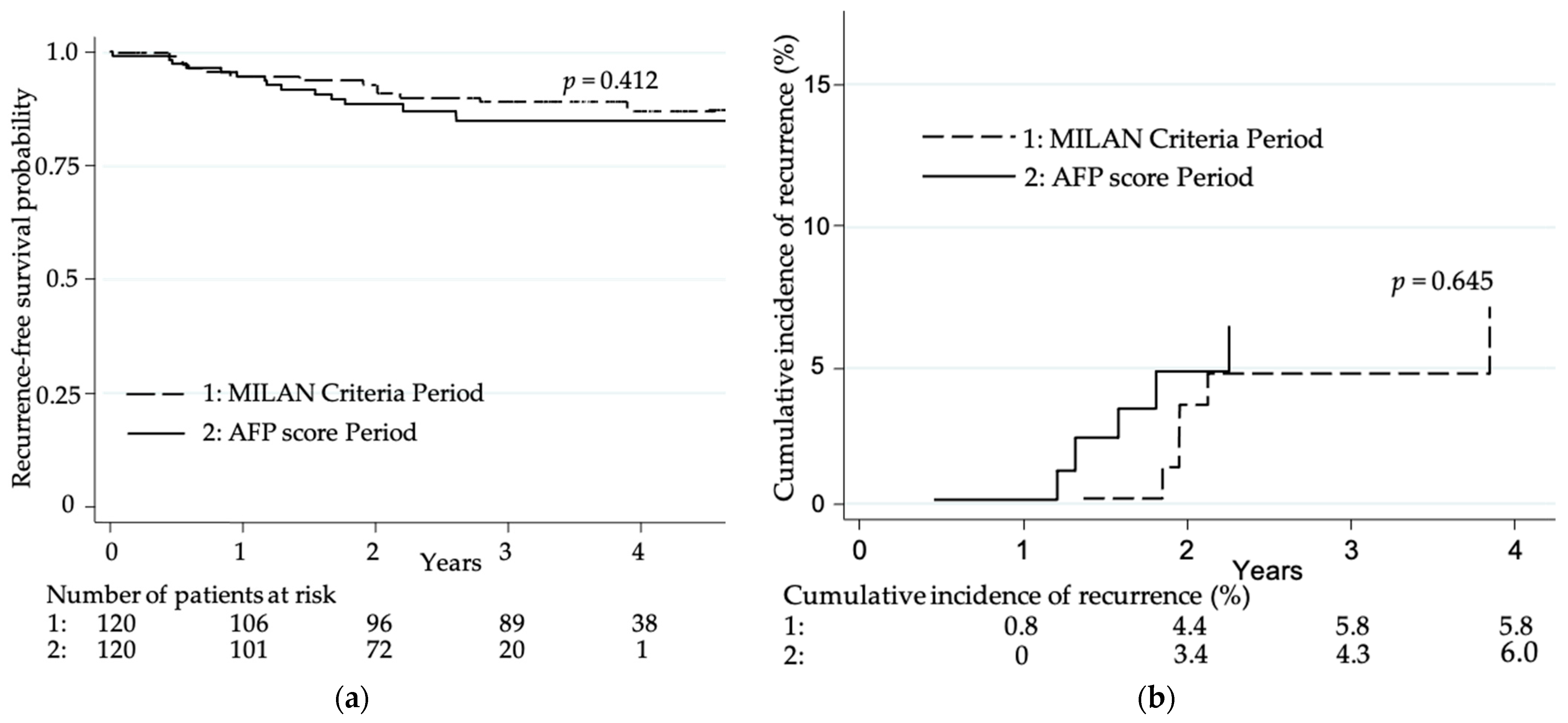 Cancers 13 02480 g002 Cancers 13 02480 g002