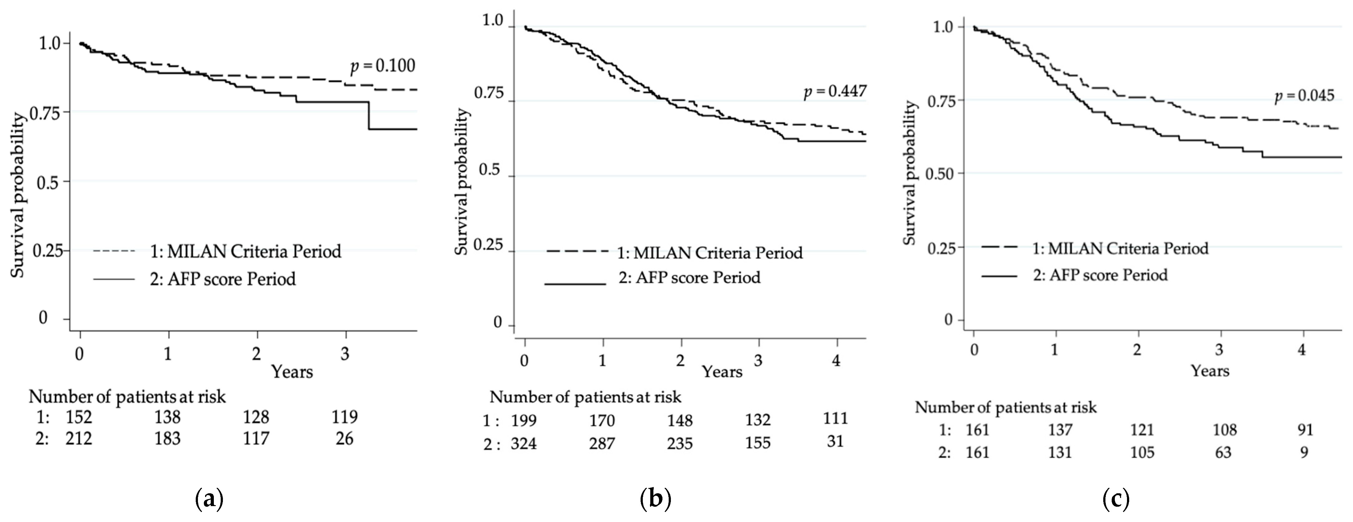 Cancers 13 02480 g003 Cancers 13 02480 g003