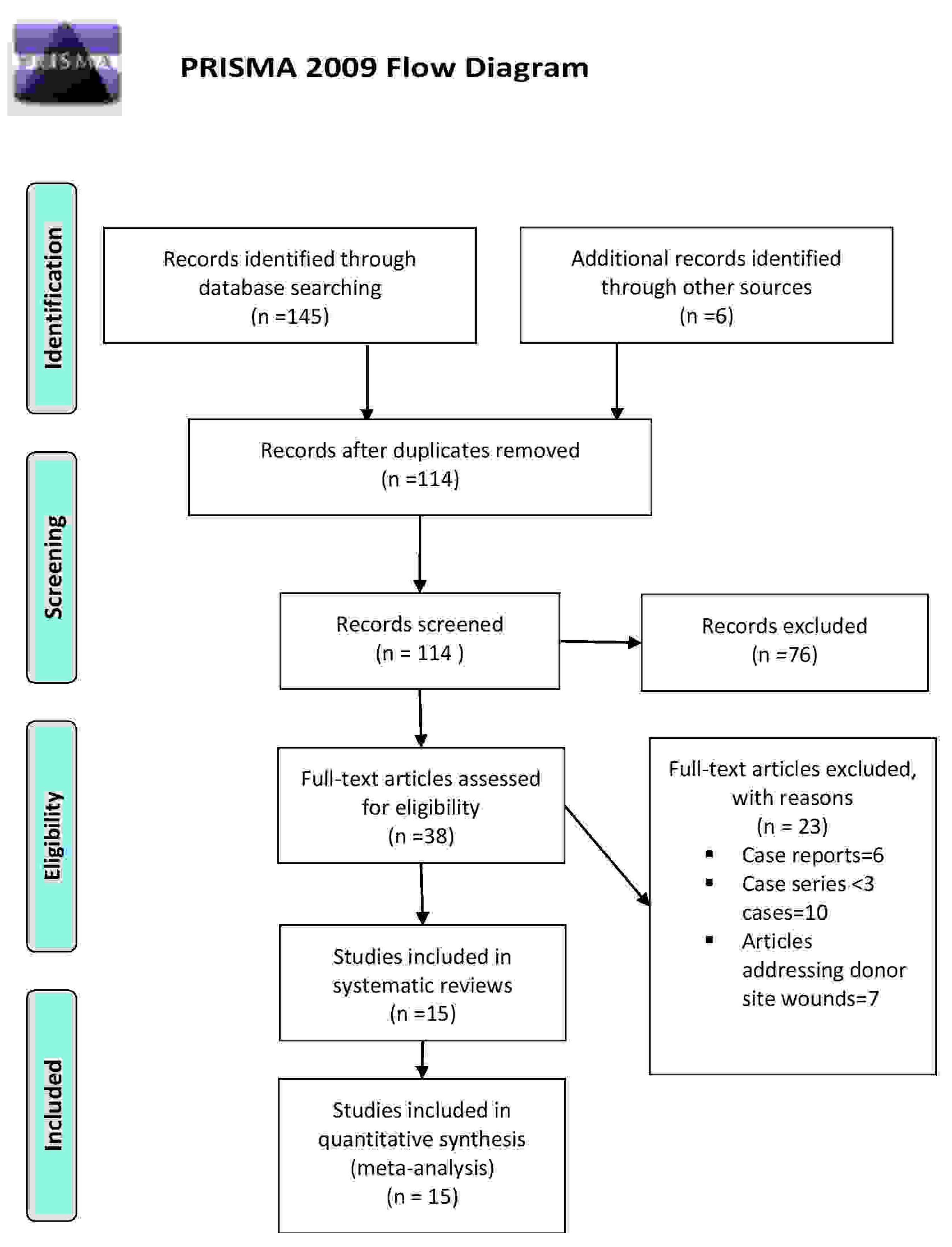 Cancers 13 02482 g001 Cancers 13 02482 g001