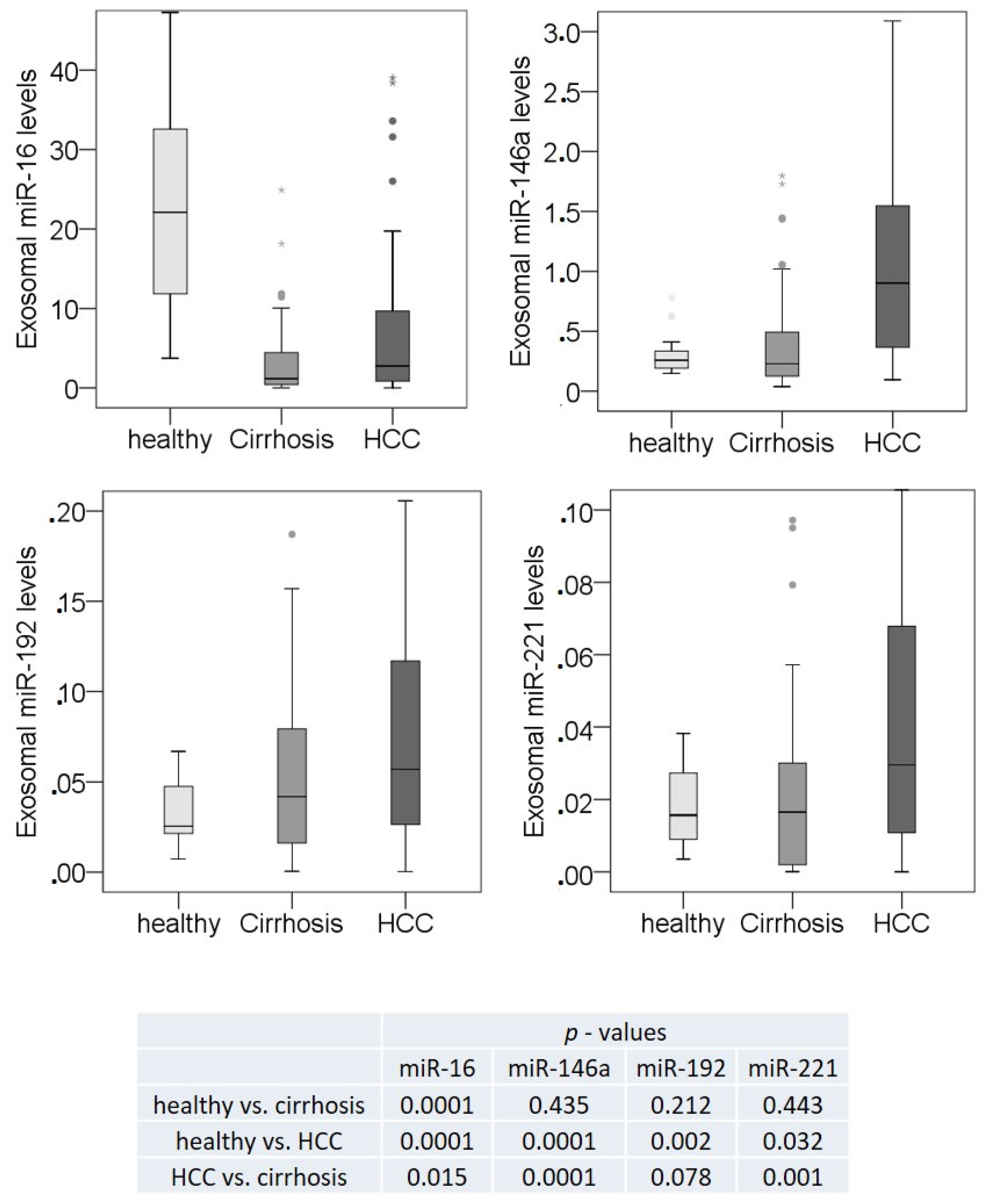 Cancers 13 02484 g003 Cancers 13 02484 g003