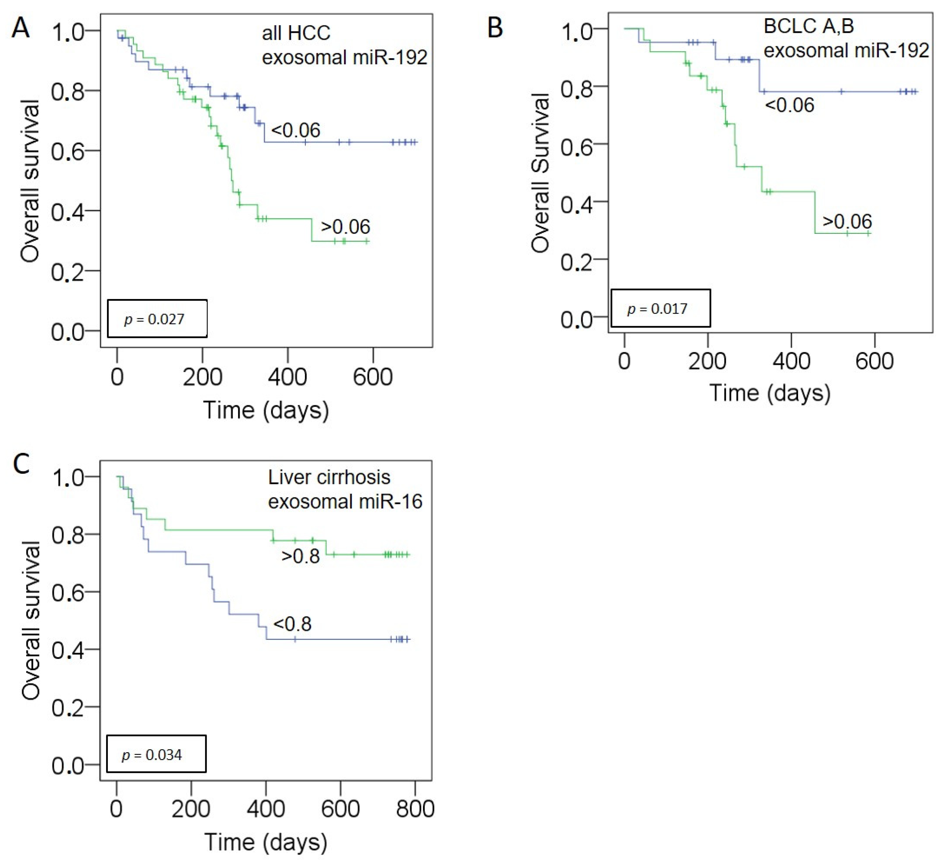 Cancers 13 02484 g004 Cancers 13 02484 g004