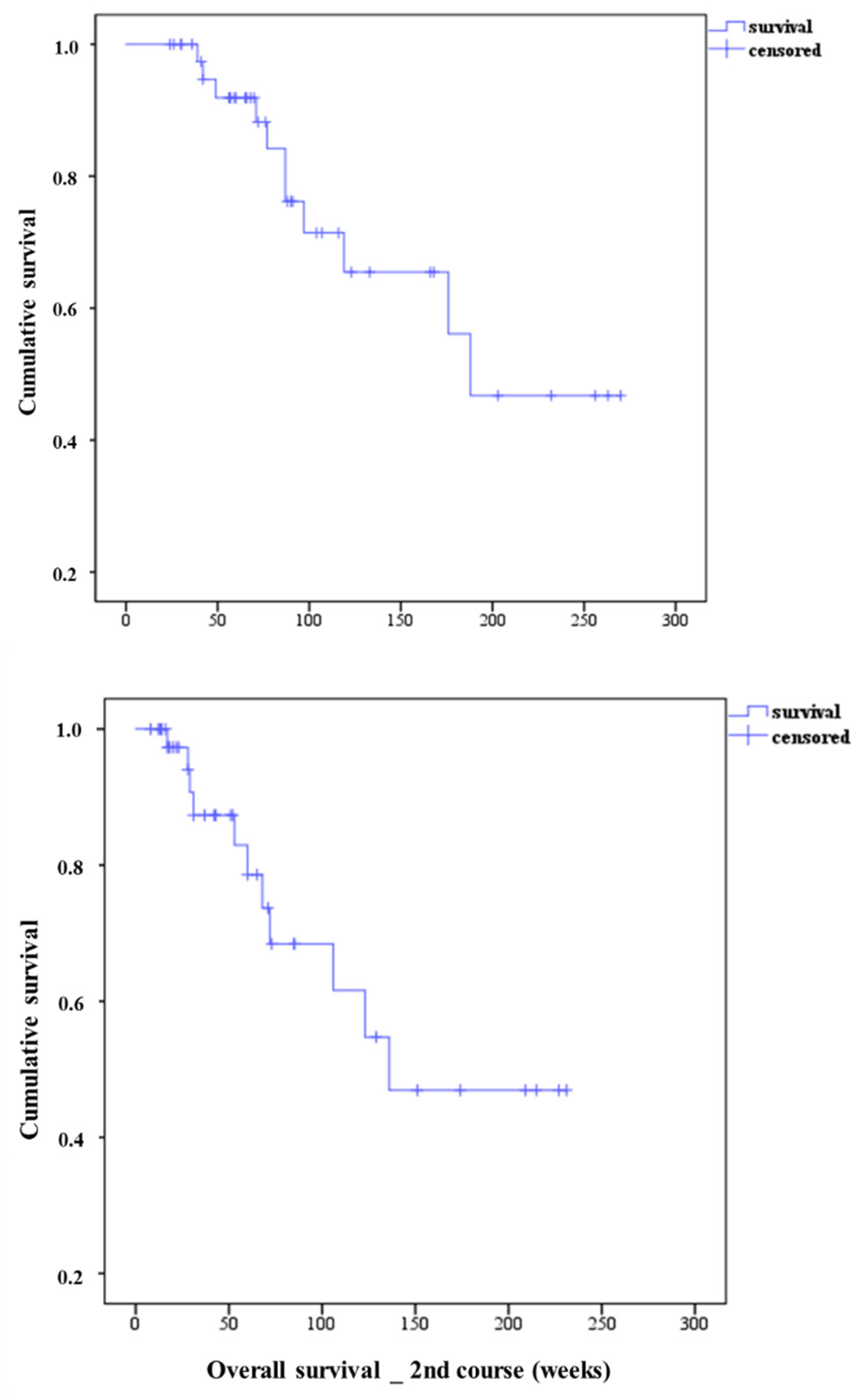 Cancers 13 02489 g002 Cancers 13 02489 g002