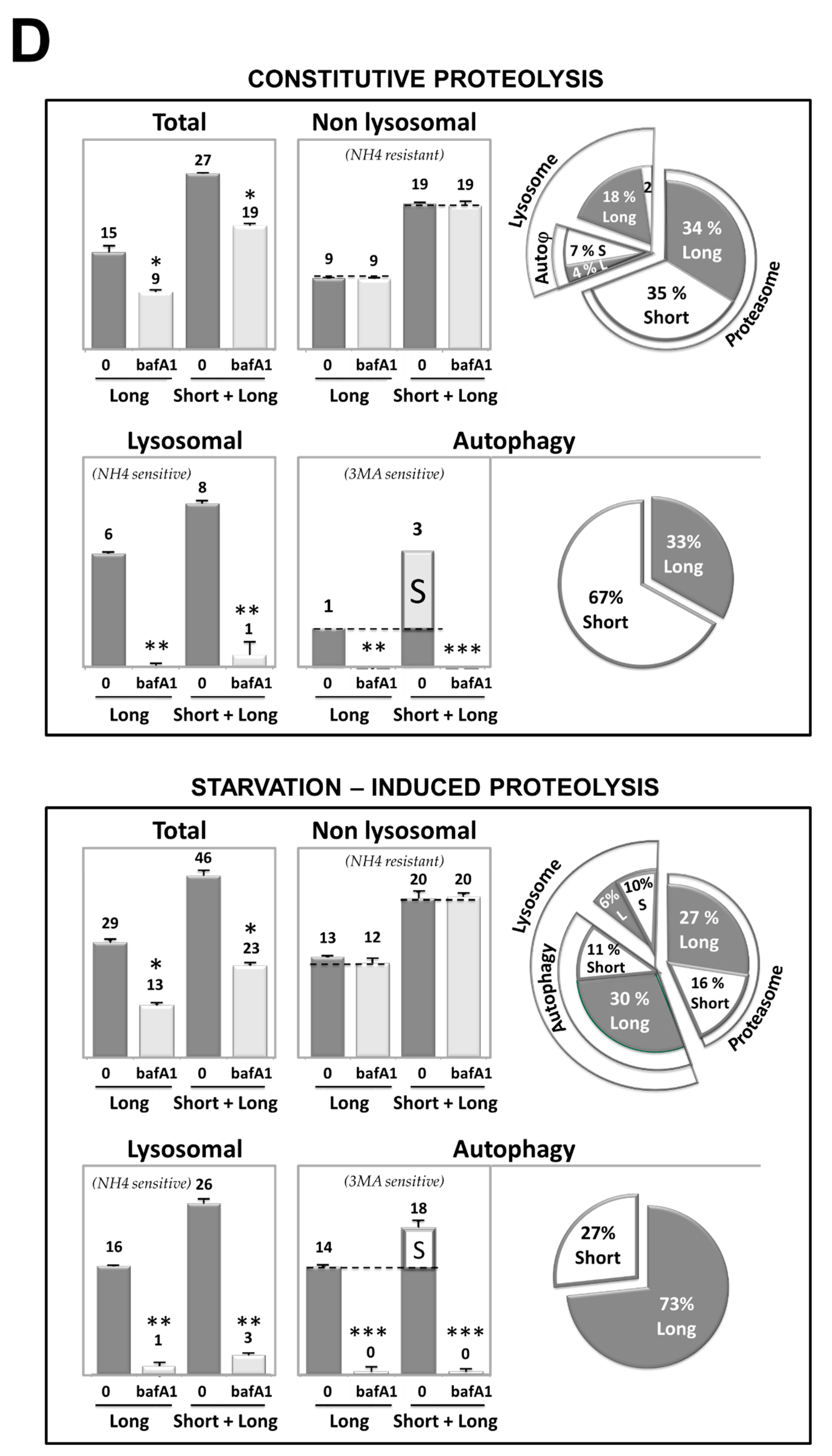 Cancers 13 02490 g007b Cancers 13 02490 g007b