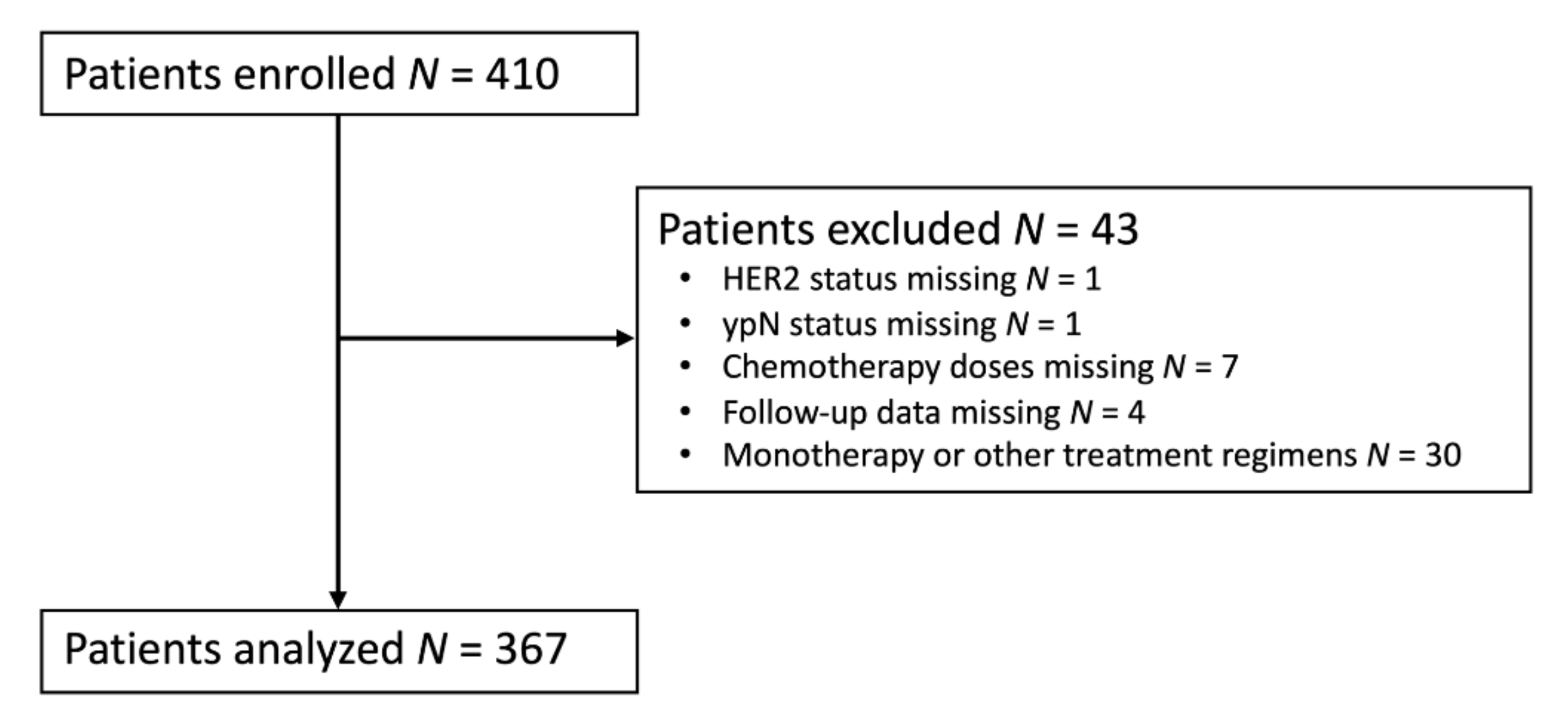 Cancers 13 02492 g001 Cancers 13 02492 g001