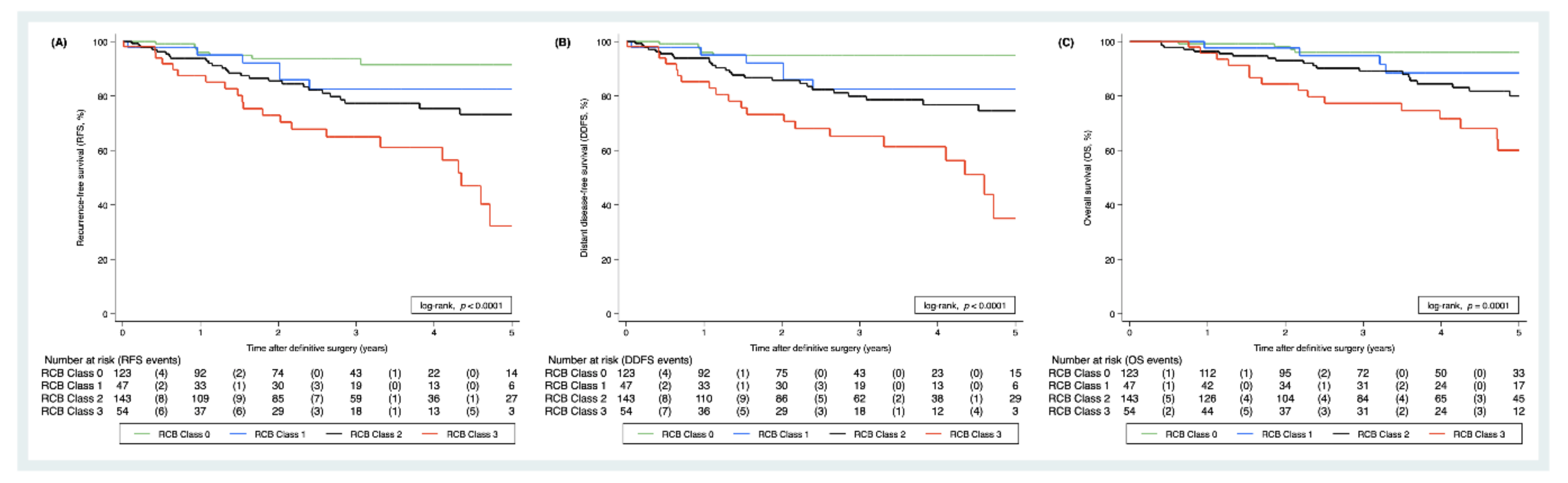 Cancers 13 02492 g002 Cancers 13 02492 g002