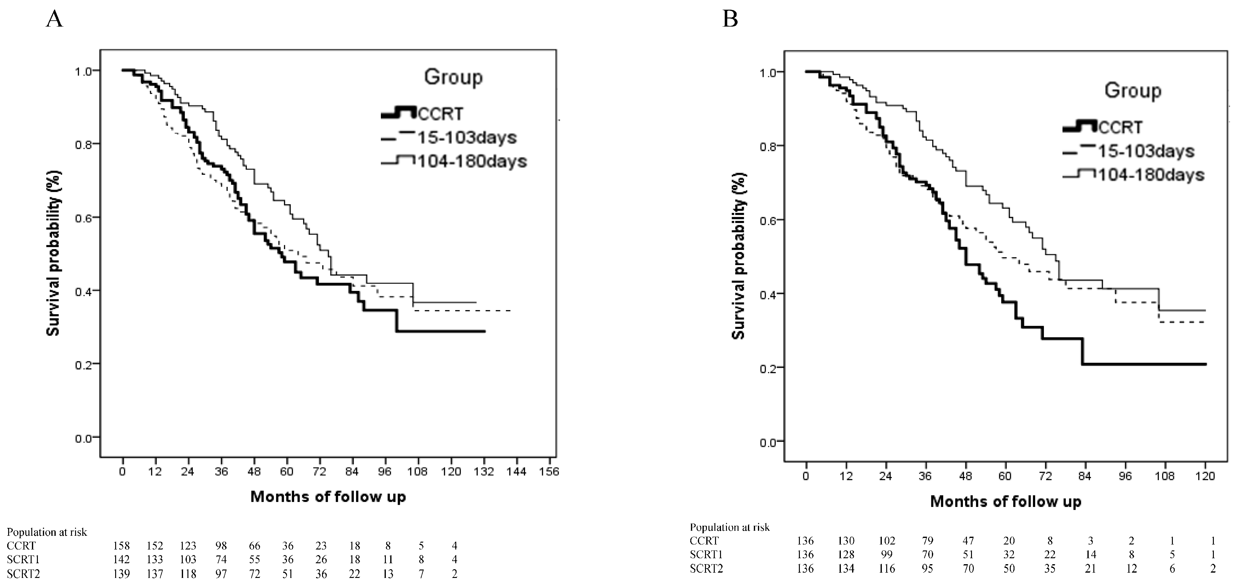 Cancers 13 02494 g002 Cancers 13 02494 g002