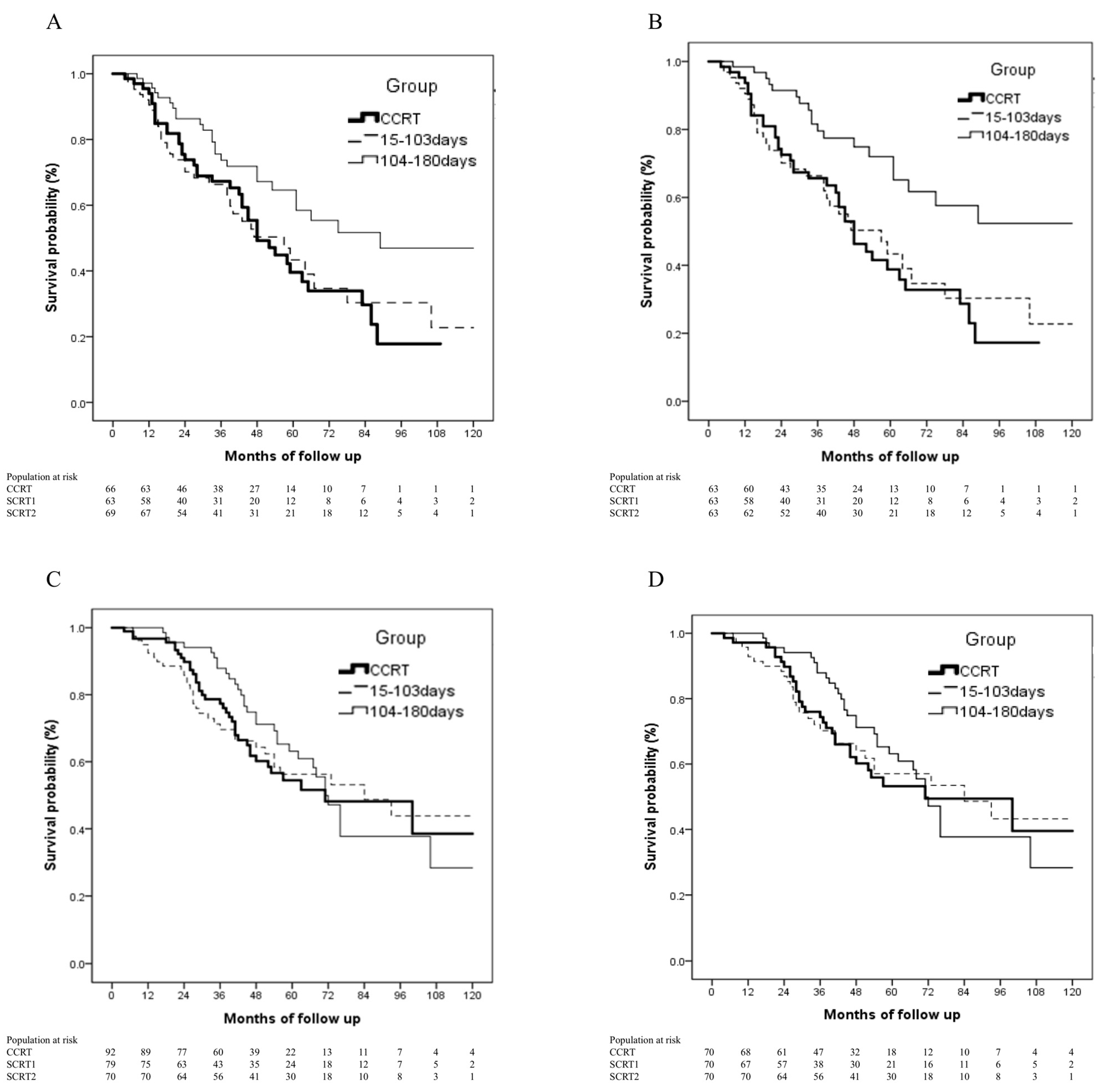 Cancers 13 02494 g004 Cancers 13 02494 g004