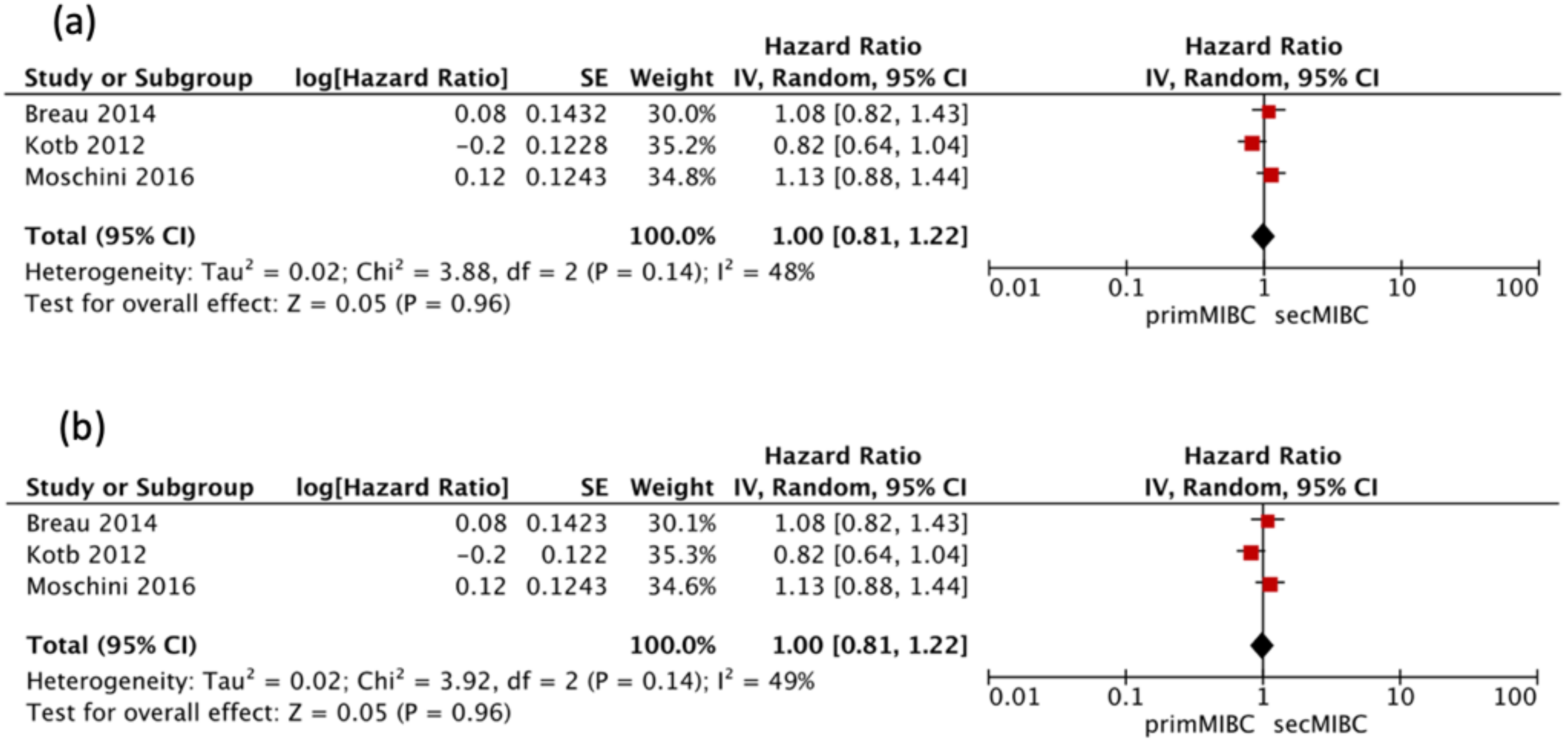 Cancers 13 02496 g002 Cancers 13 02496 g002