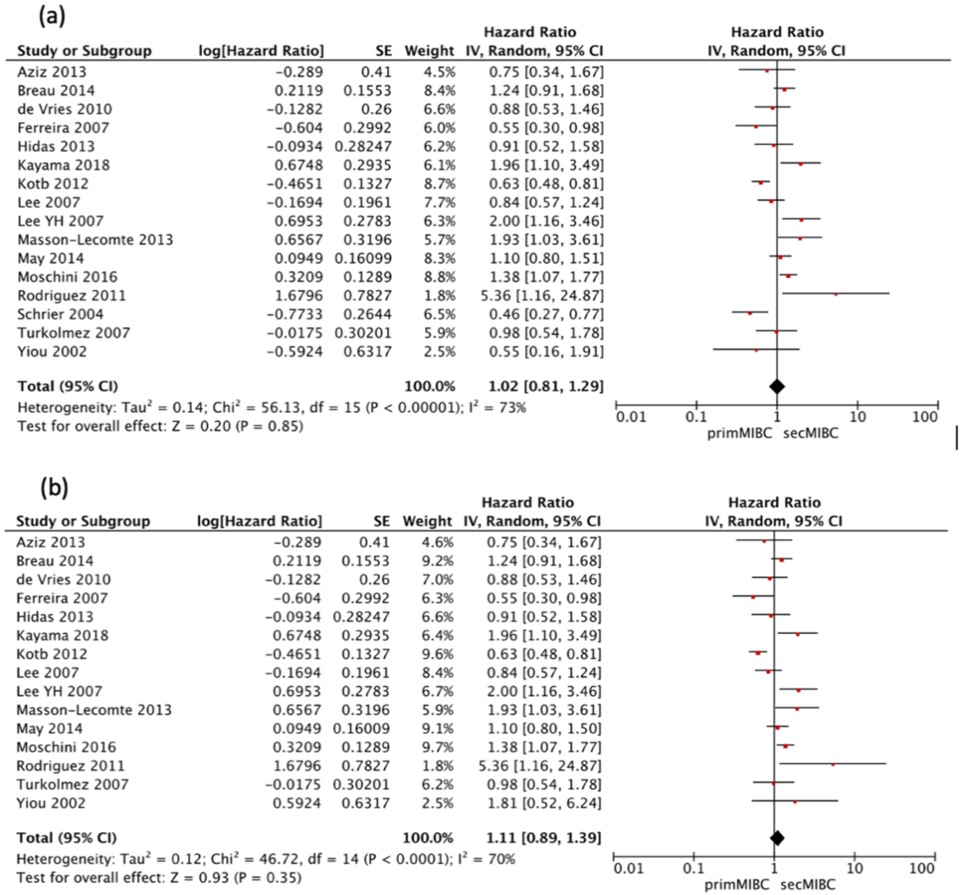 Cancers 13 02496 g003 Cancers 13 02496 g003