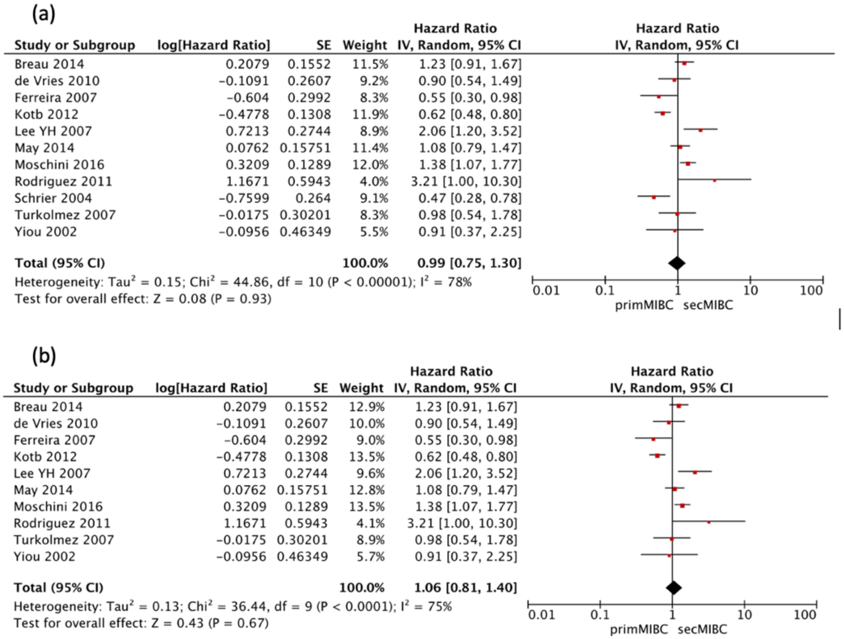 Cancers 13 02496 g004 Cancers 13 02496 g004