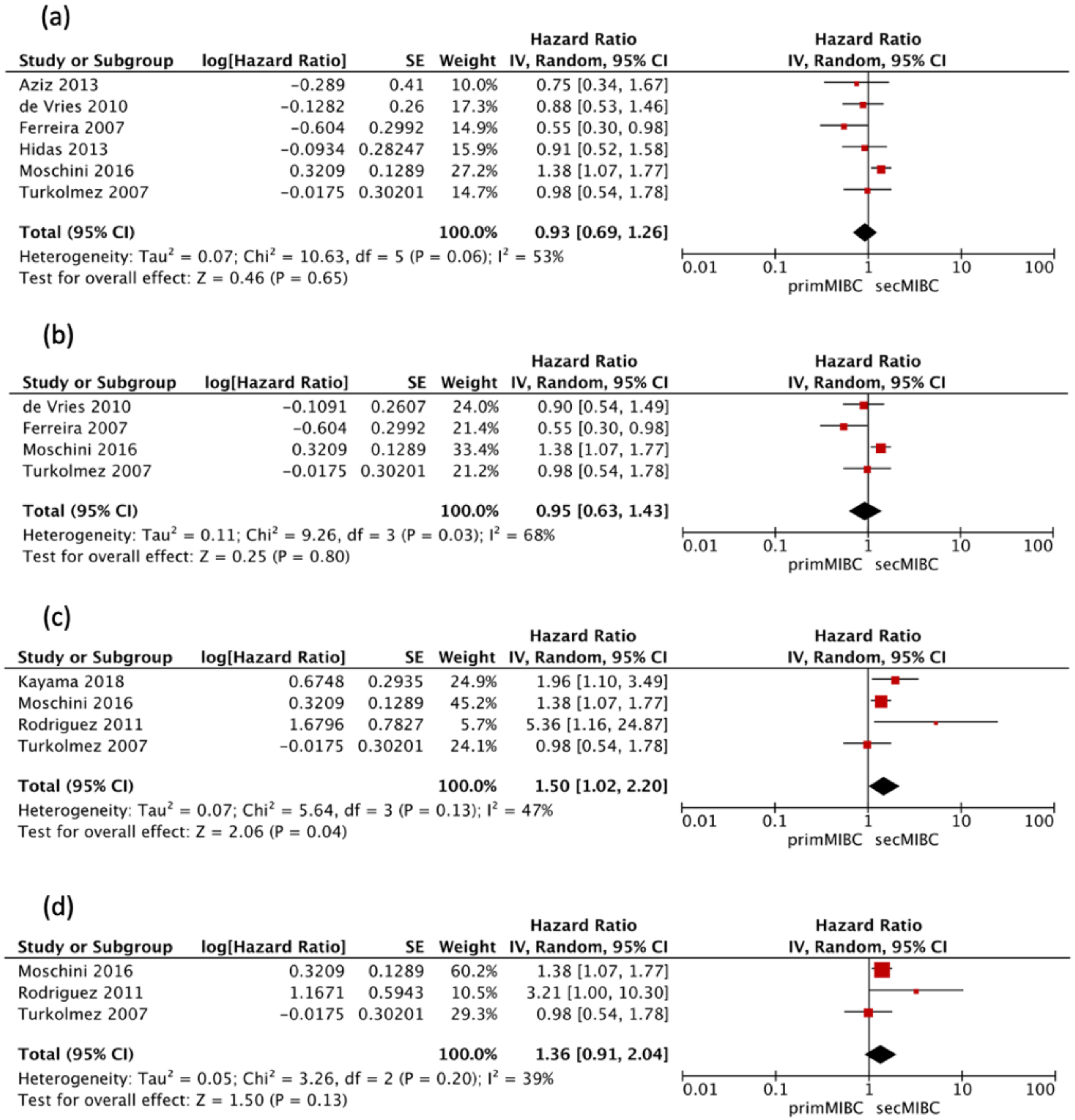 Cancers 13 02496 g005 Cancers 13 02496 g005