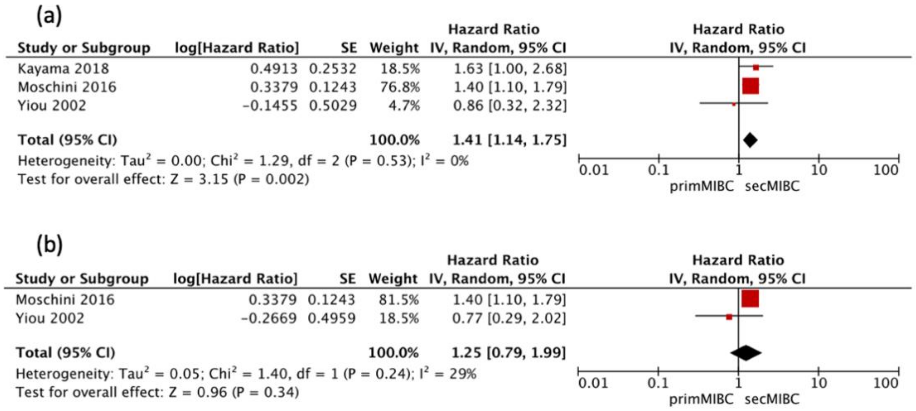 Cancers 13 02496 g006 Cancers 13 02496 g006