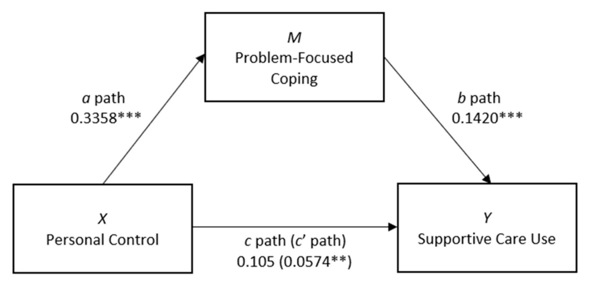 Cancers 13 02501 g001