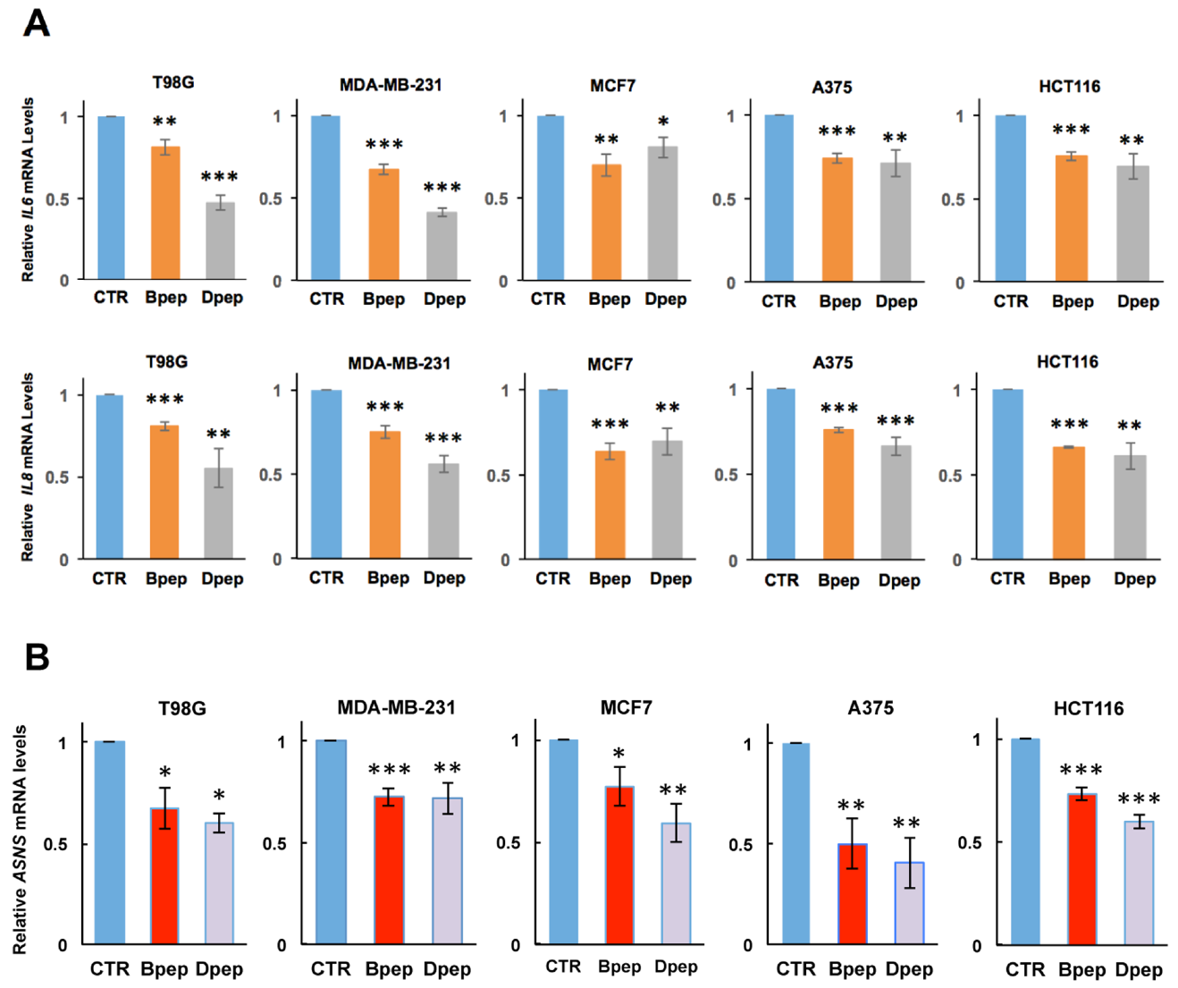 Cancers 13 02504 g004