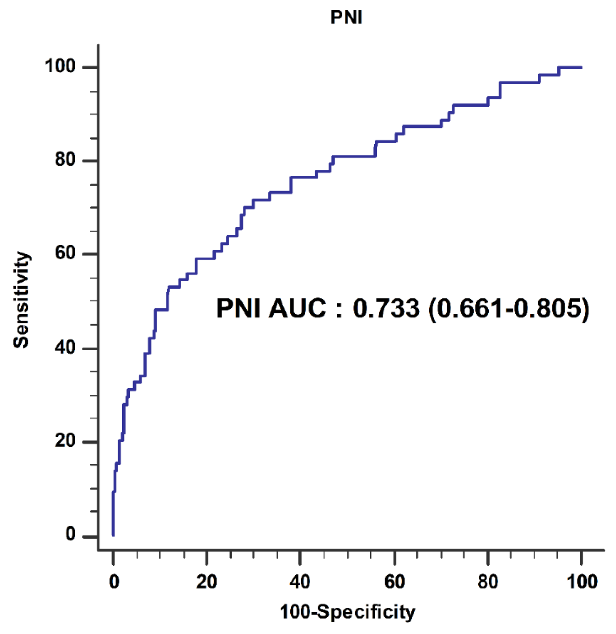 Cancers 13 02508 g001 Cancers 13 02508 g001
