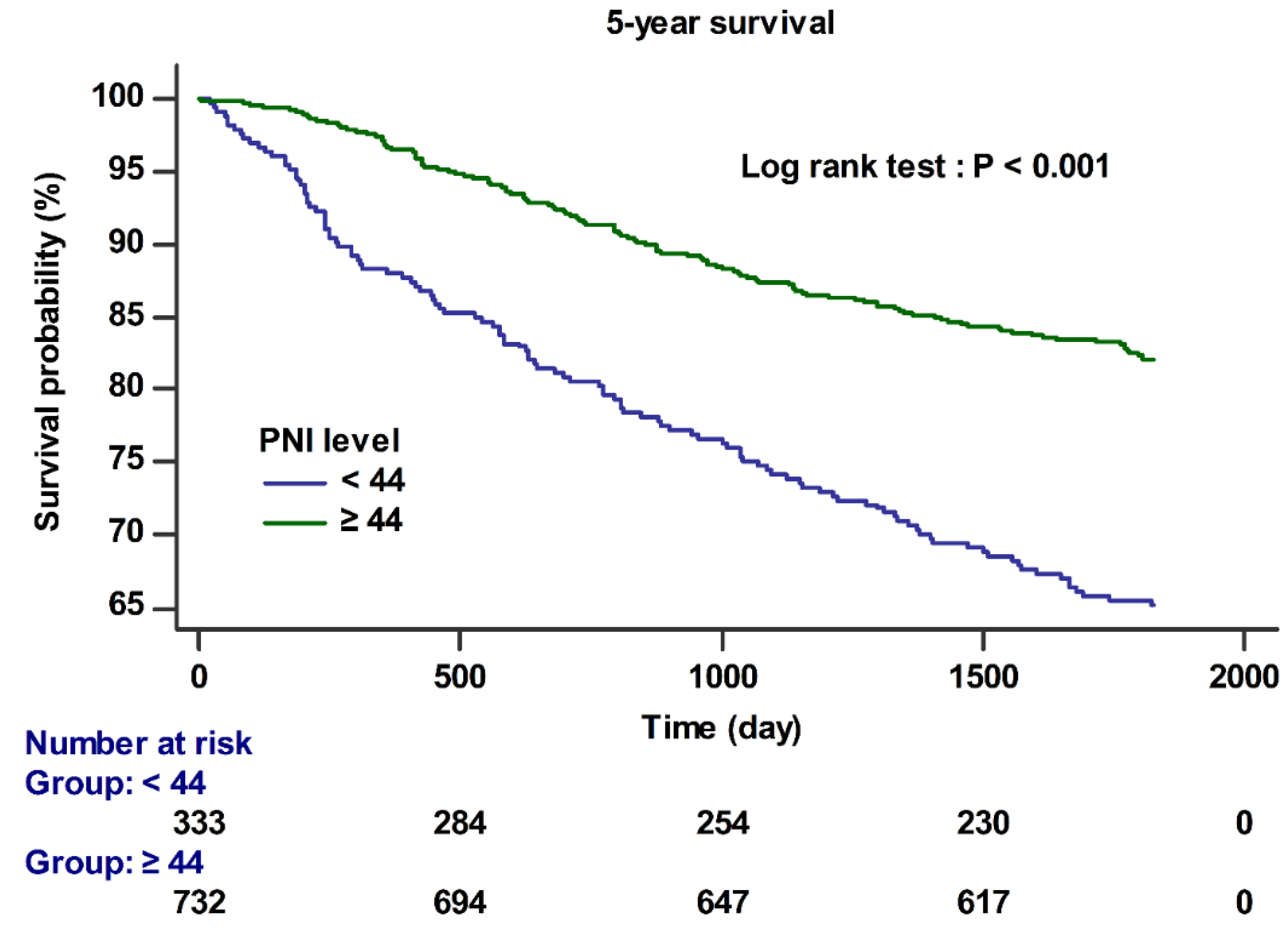 Cancers 13 02508 g002 Cancers 13 02508 g002