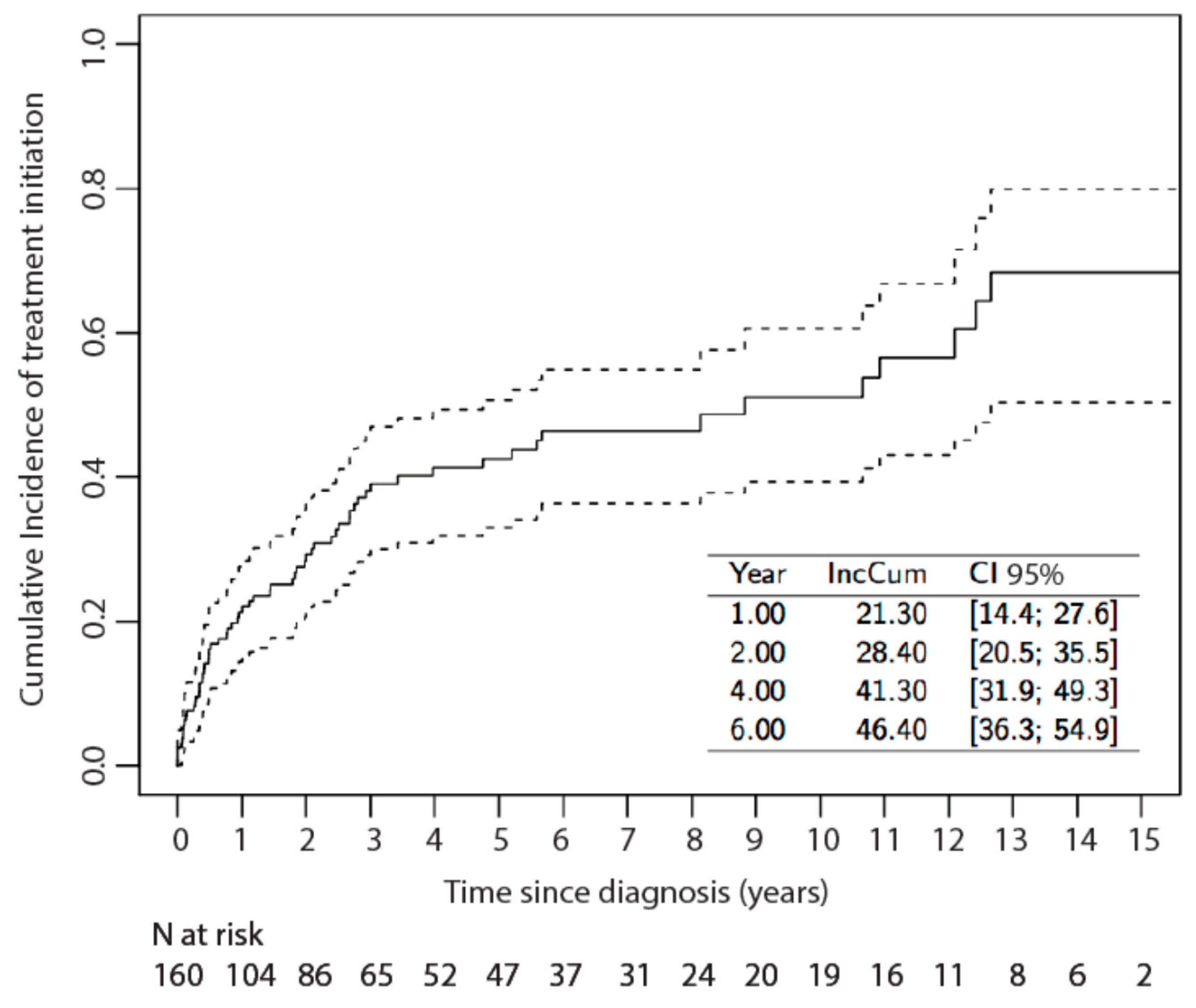 Cancers 13 02519 g001
