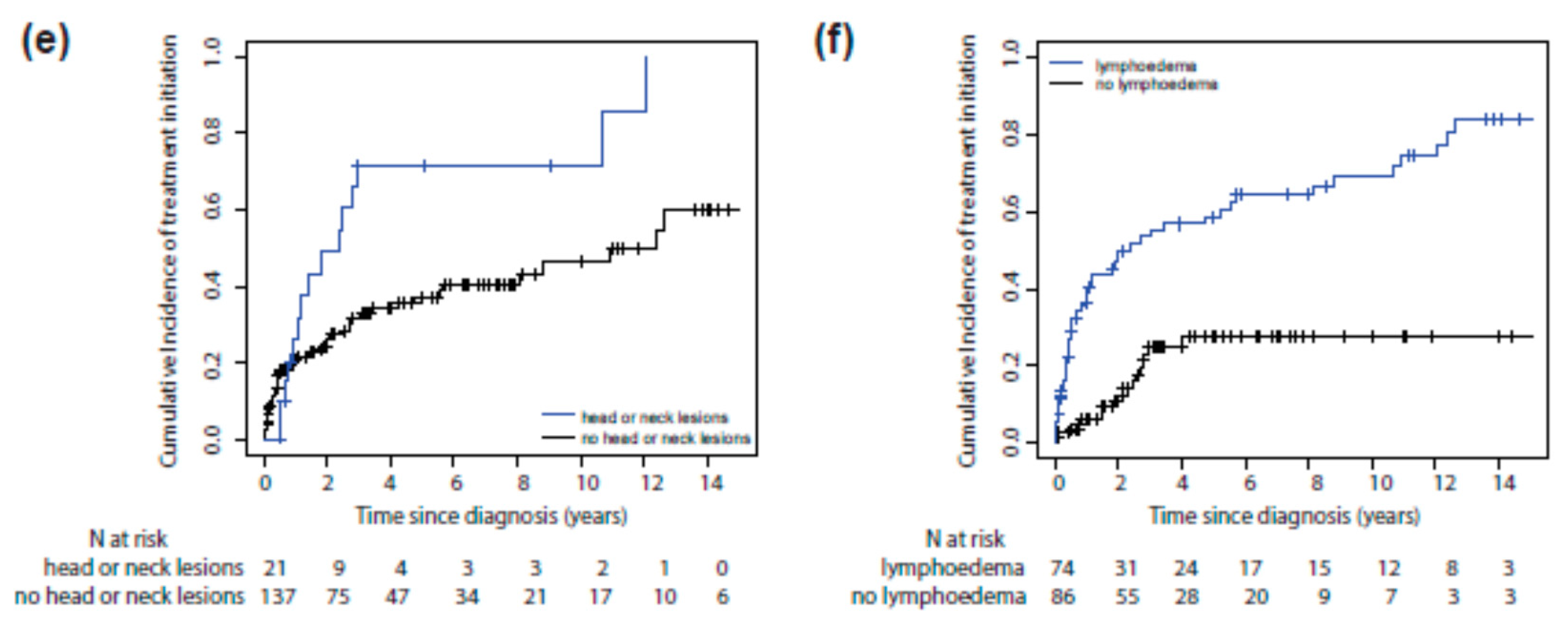 Cancers 13 02519 g002b