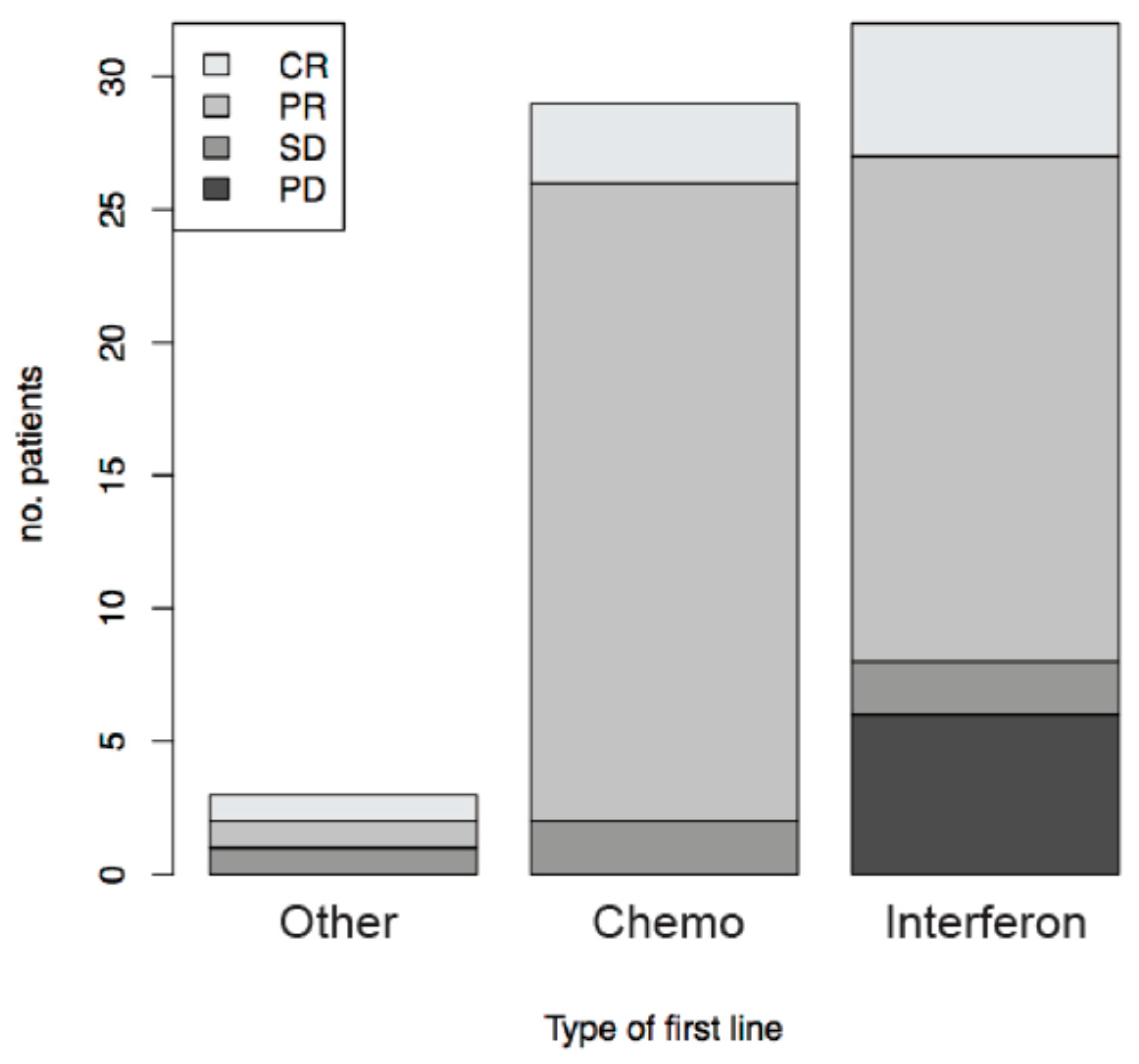 Cancers 13 02519 g003