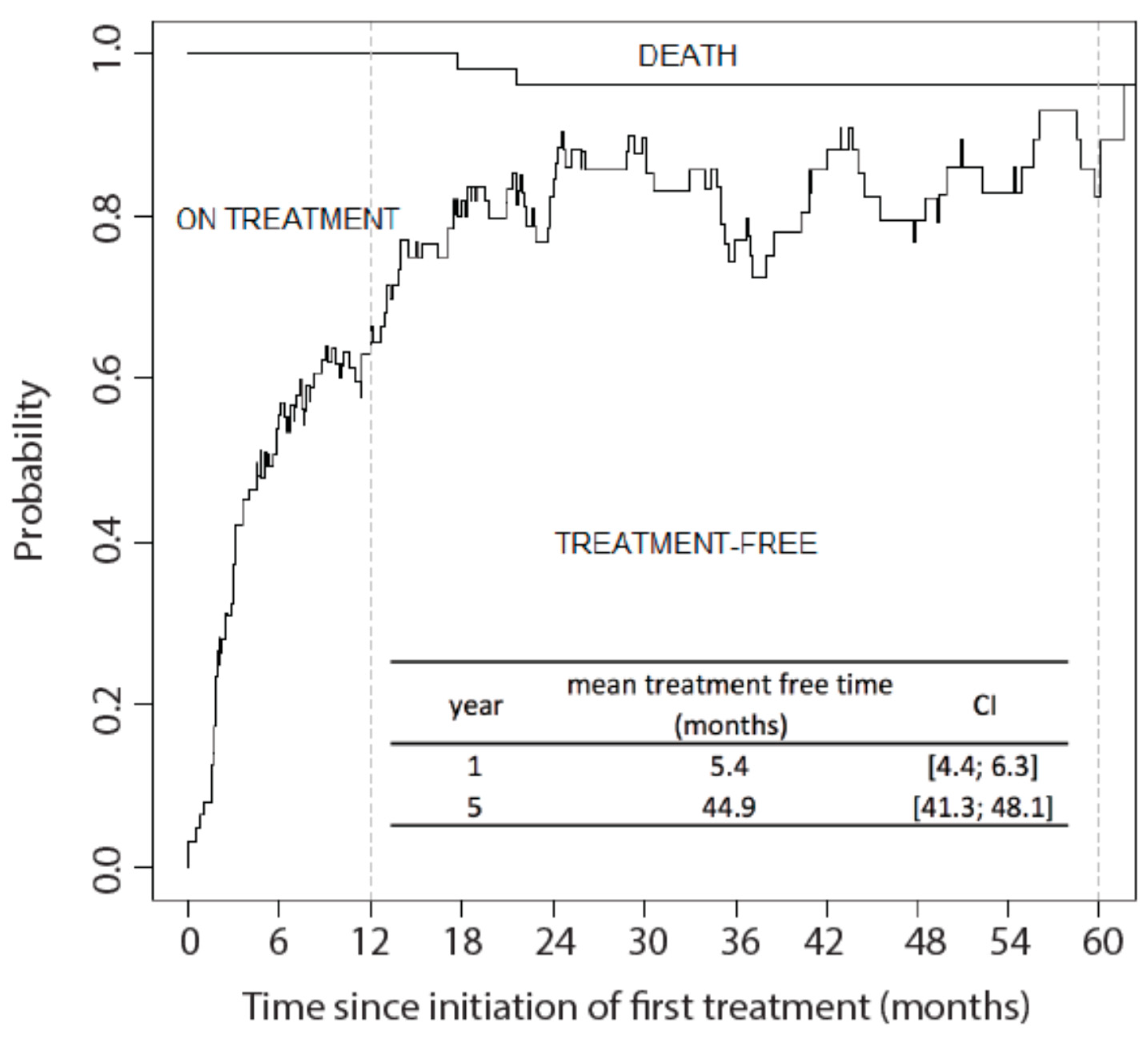 Cancers 13 02519 g004