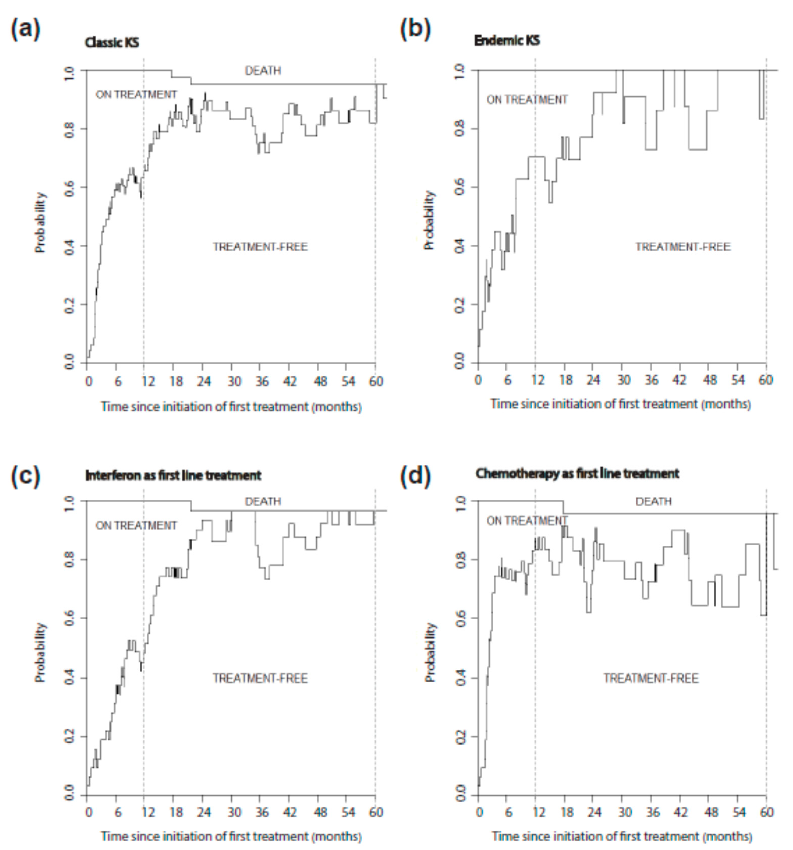 Cancers 13 02519 g005