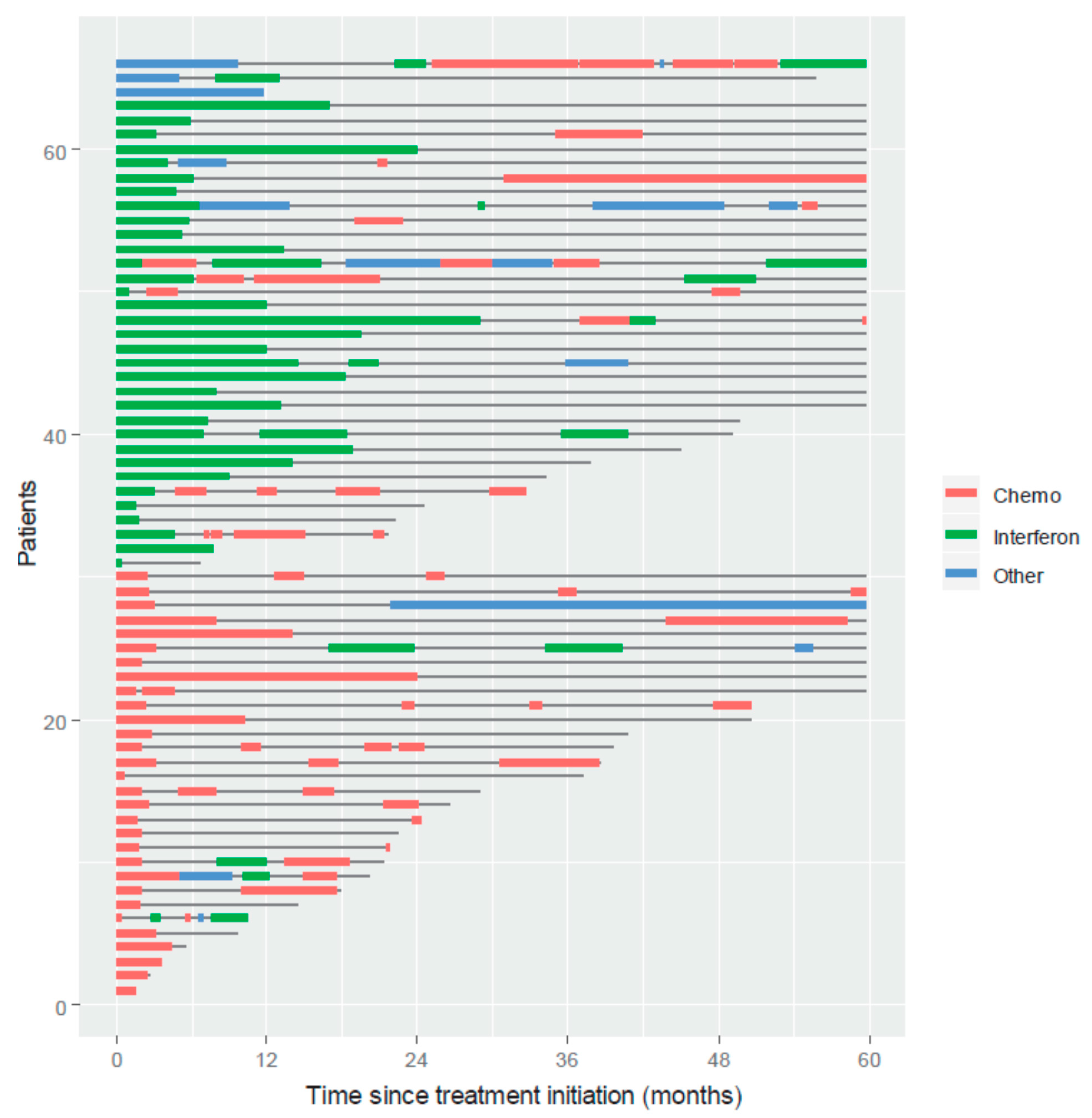 Cancers 13 02519 g0a1